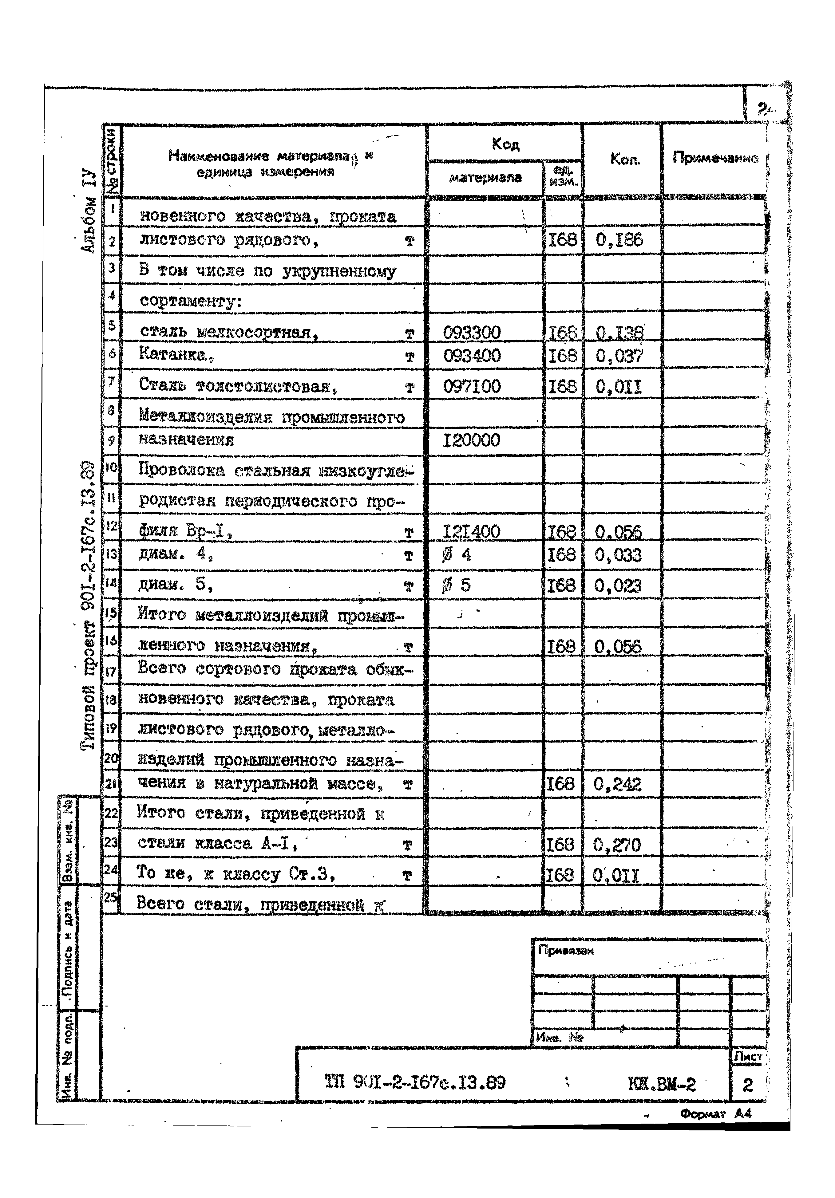 Типовой проект 901-2-167с.13.89