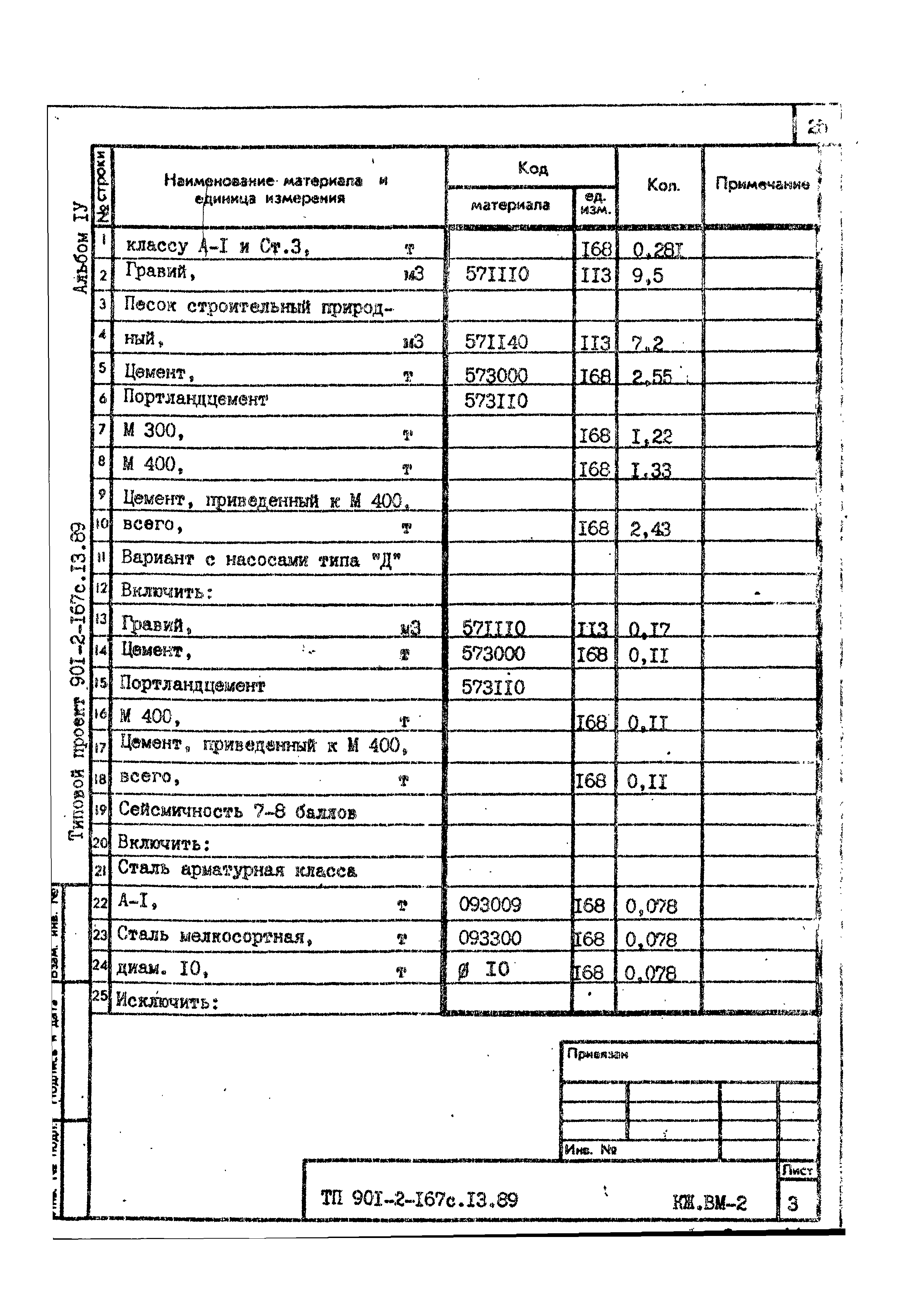 Типовой проект 901-2-167с.13.89