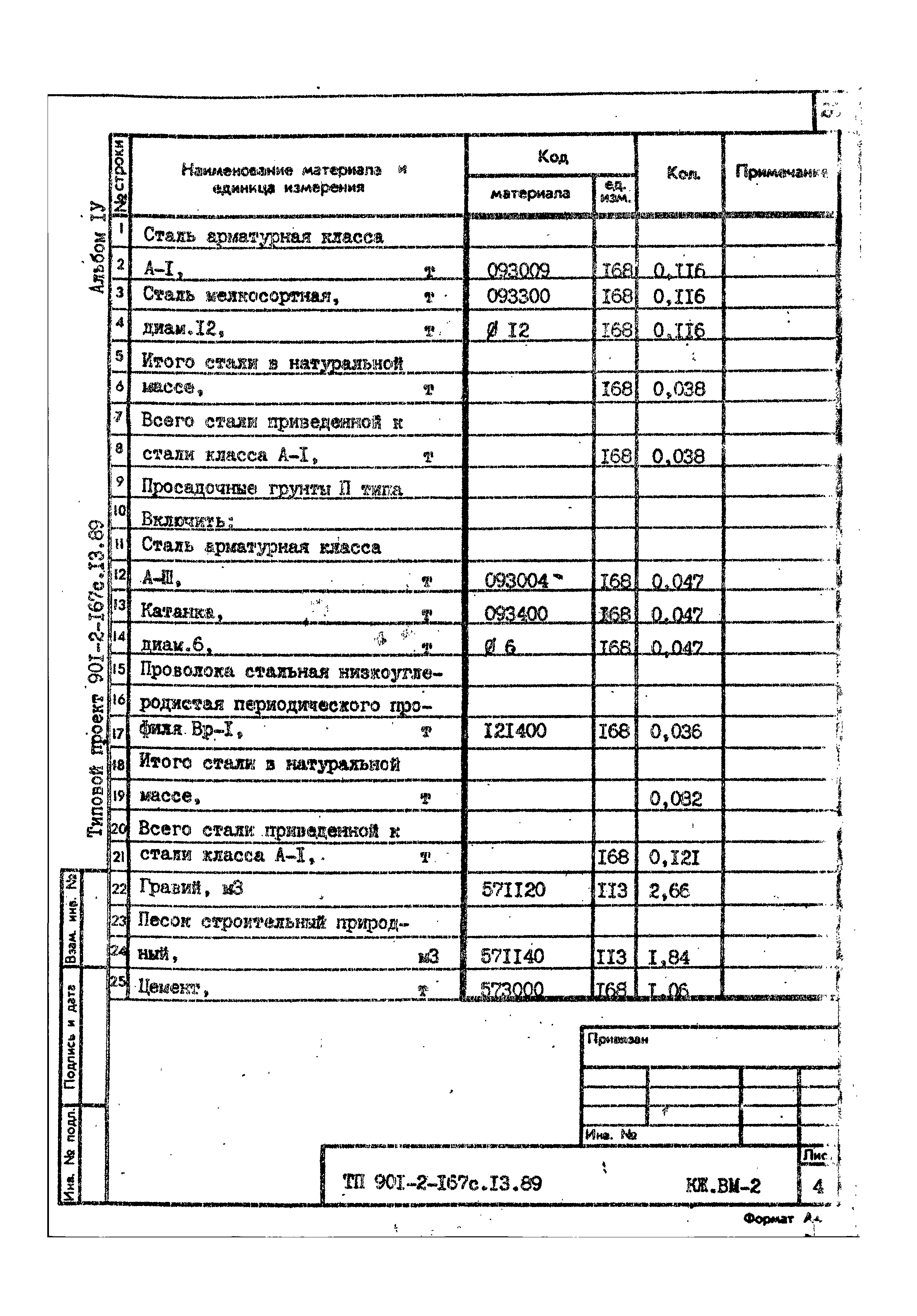 Типовой проект 901-2-167с.13.89