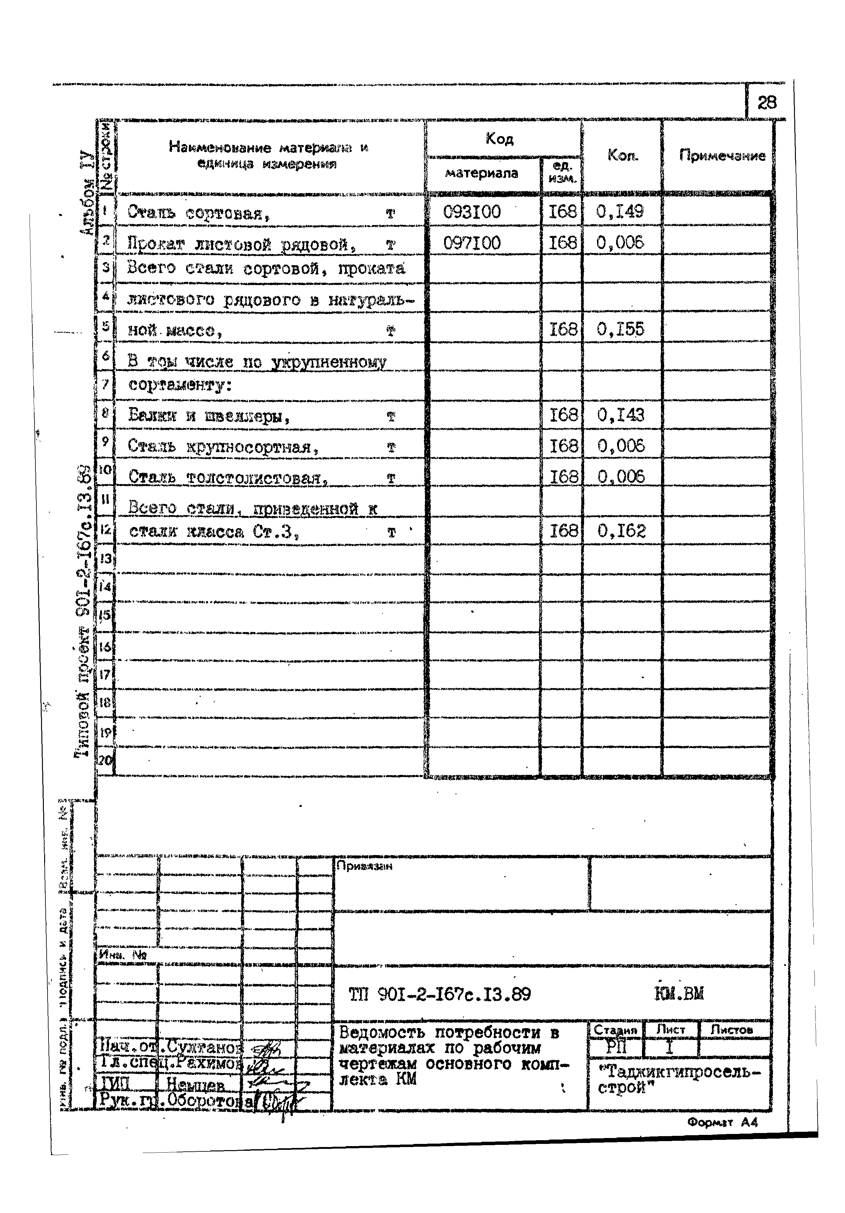 Типовой проект 901-2-167с.13.89