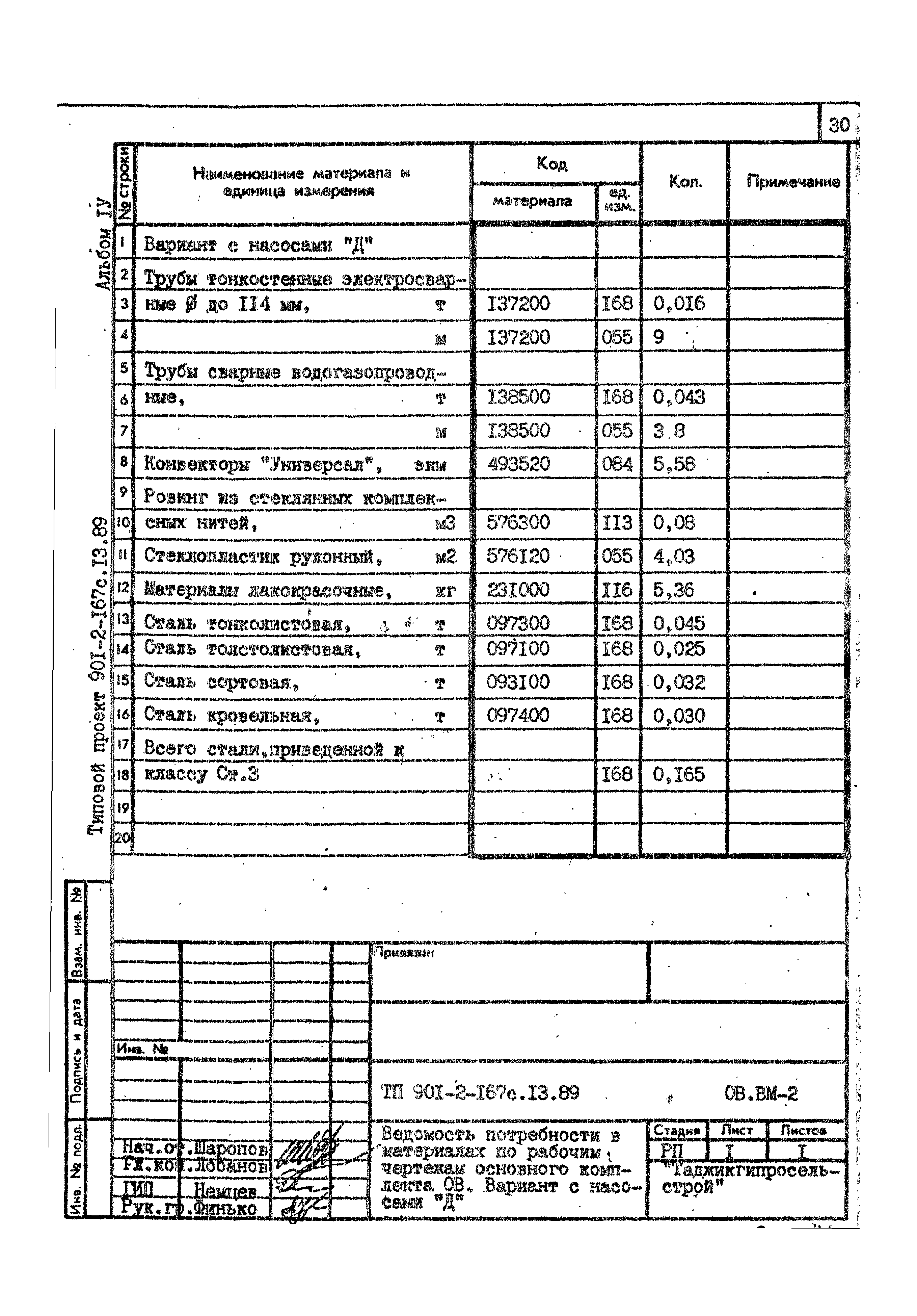 Типовой проект 901-2-167с.13.89