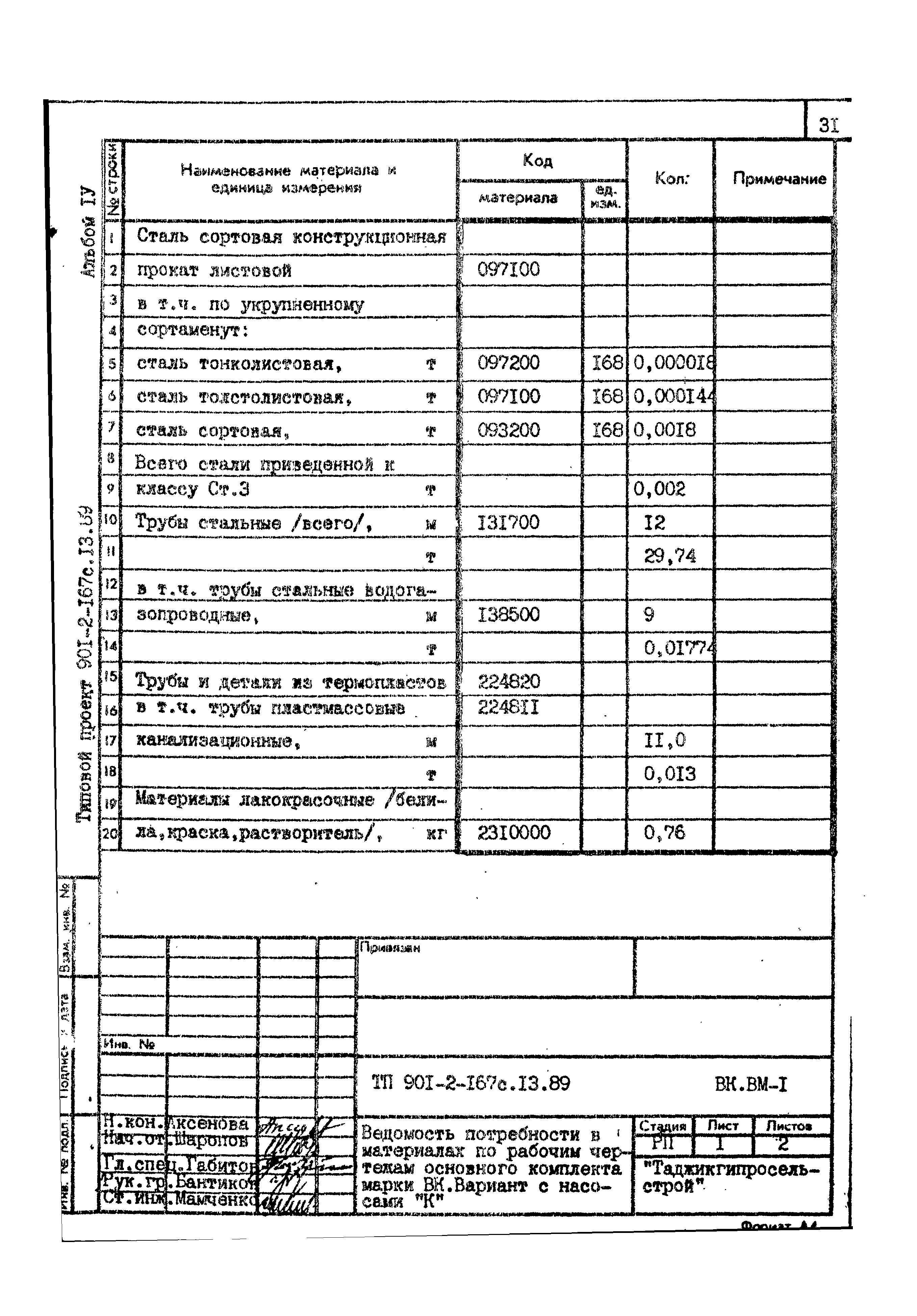 Типовой проект 901-2-167с.13.89