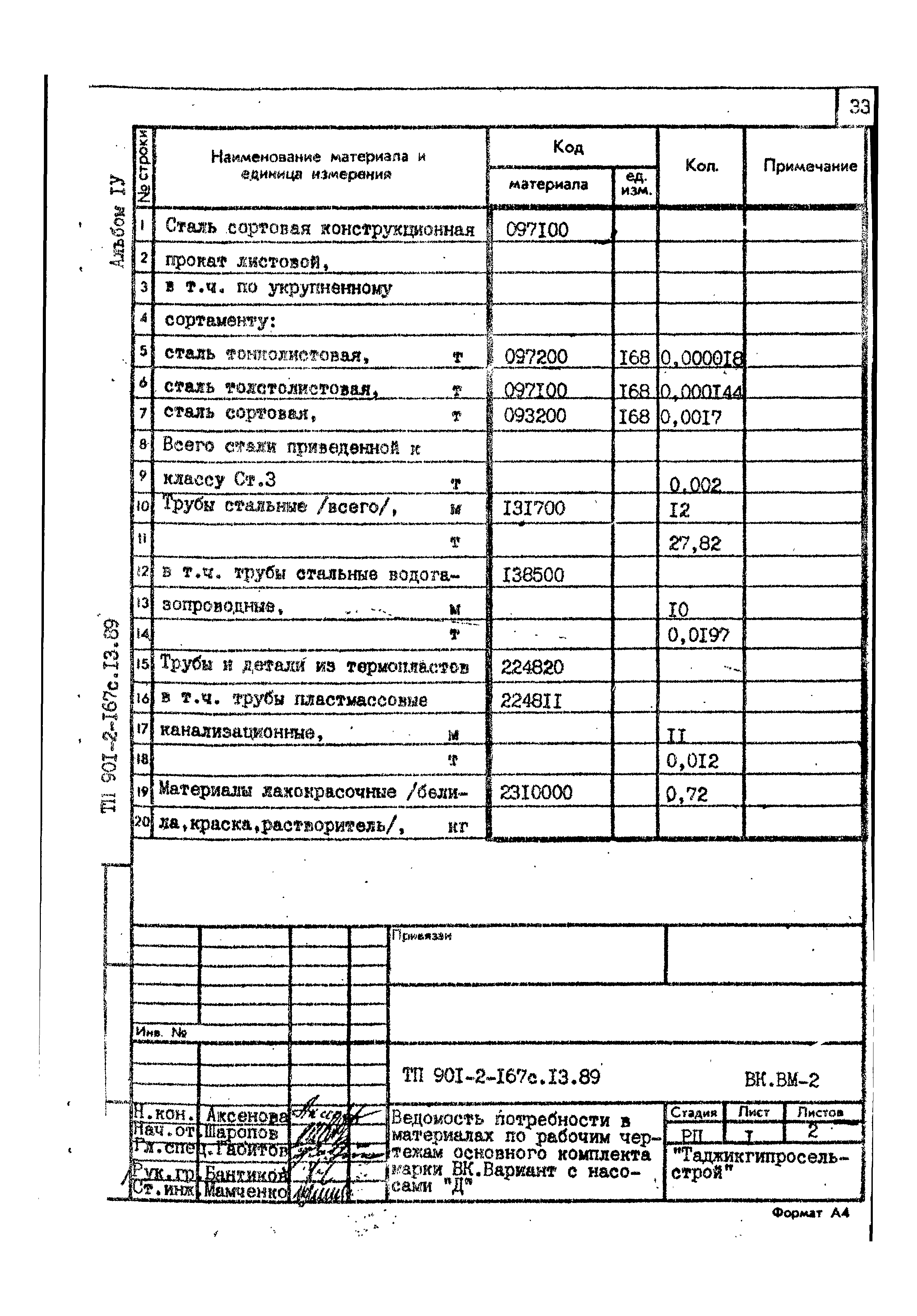 Типовой проект 901-2-167с.13.89