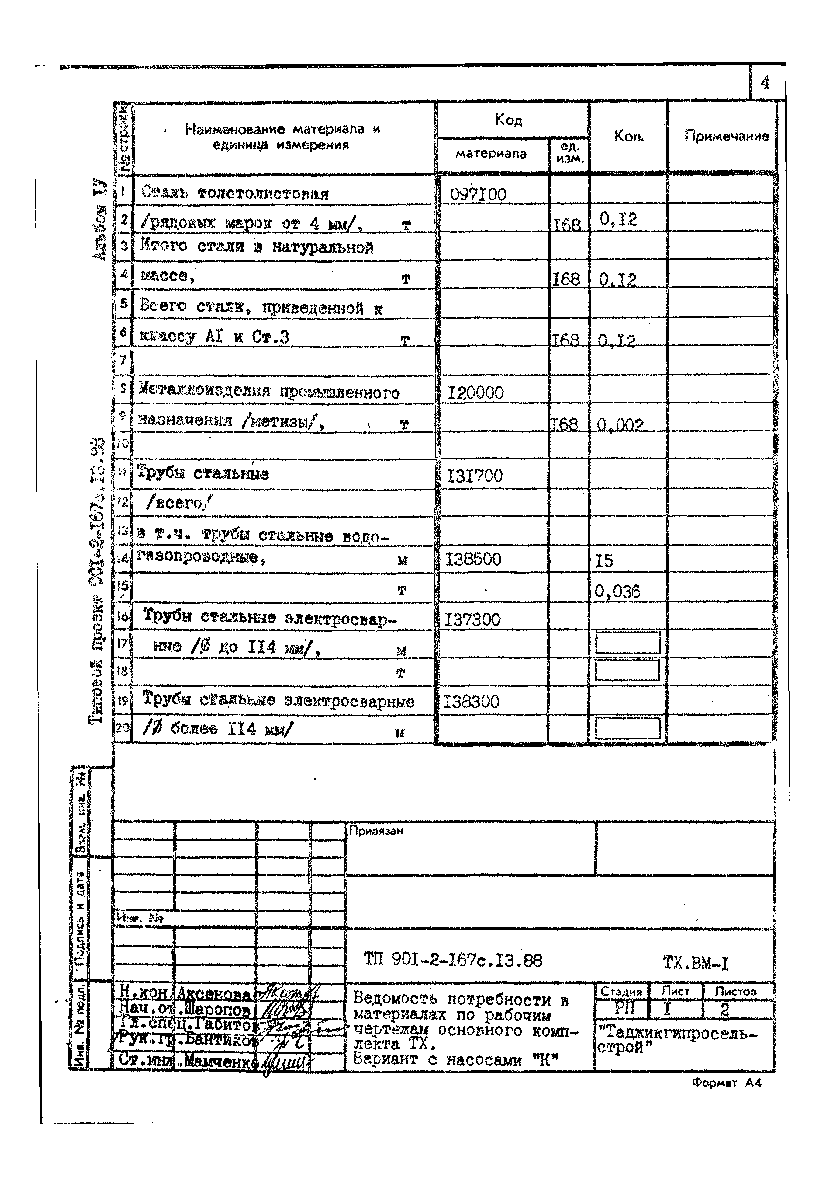 Типовой проект 901-2-167с.13.89