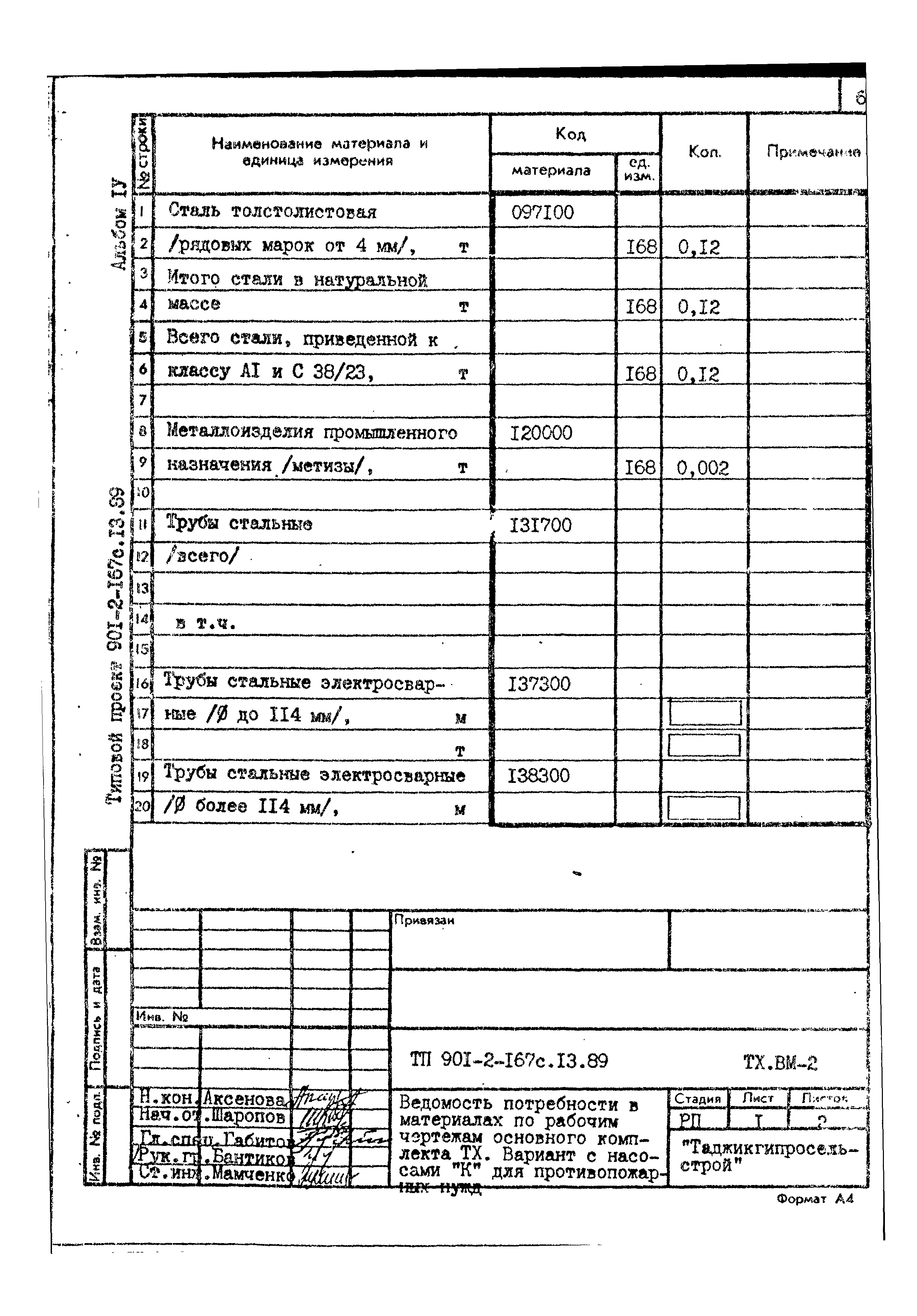 Типовой проект 901-2-167с.13.89