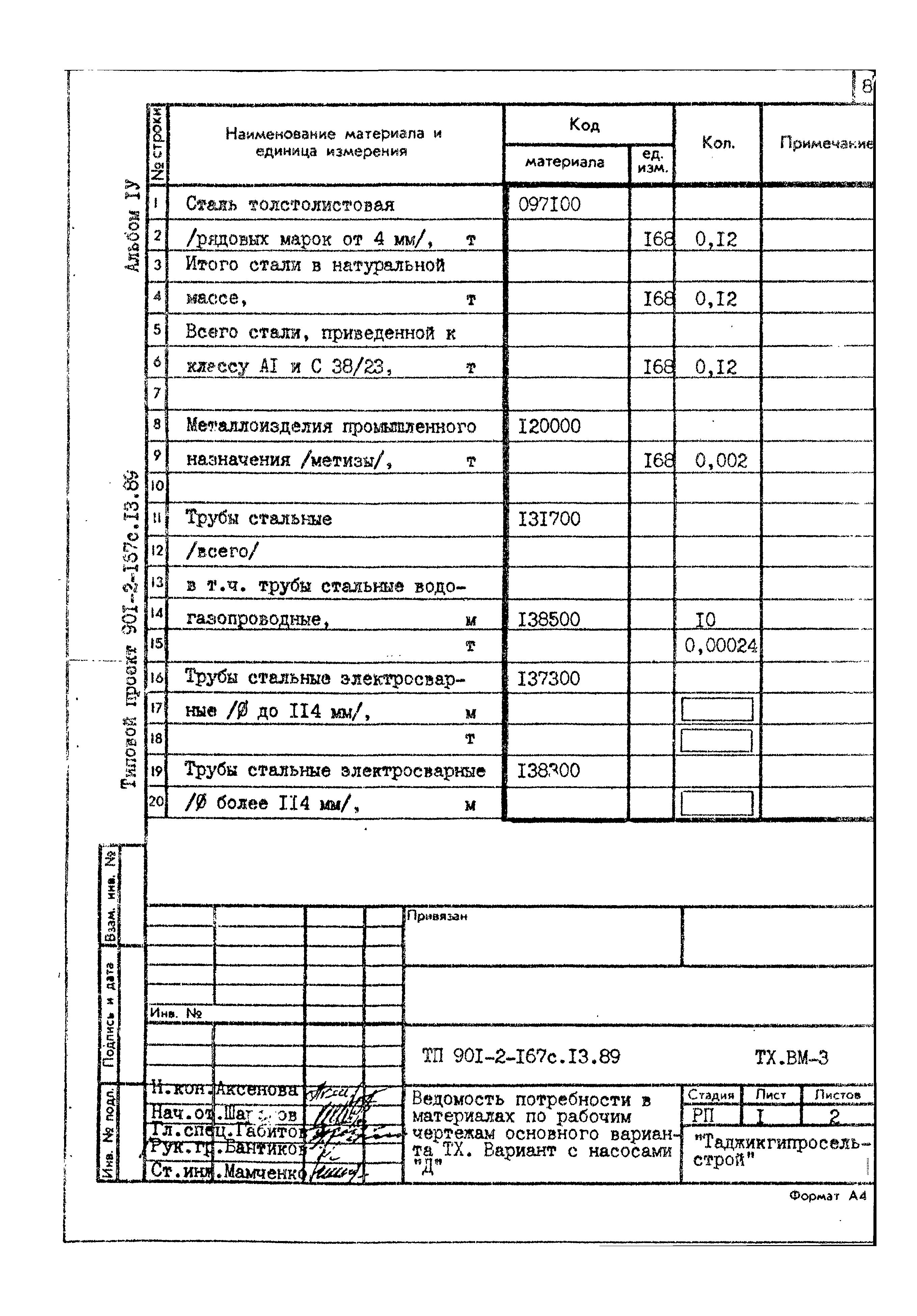 Типовой проект 901-2-167с.13.89