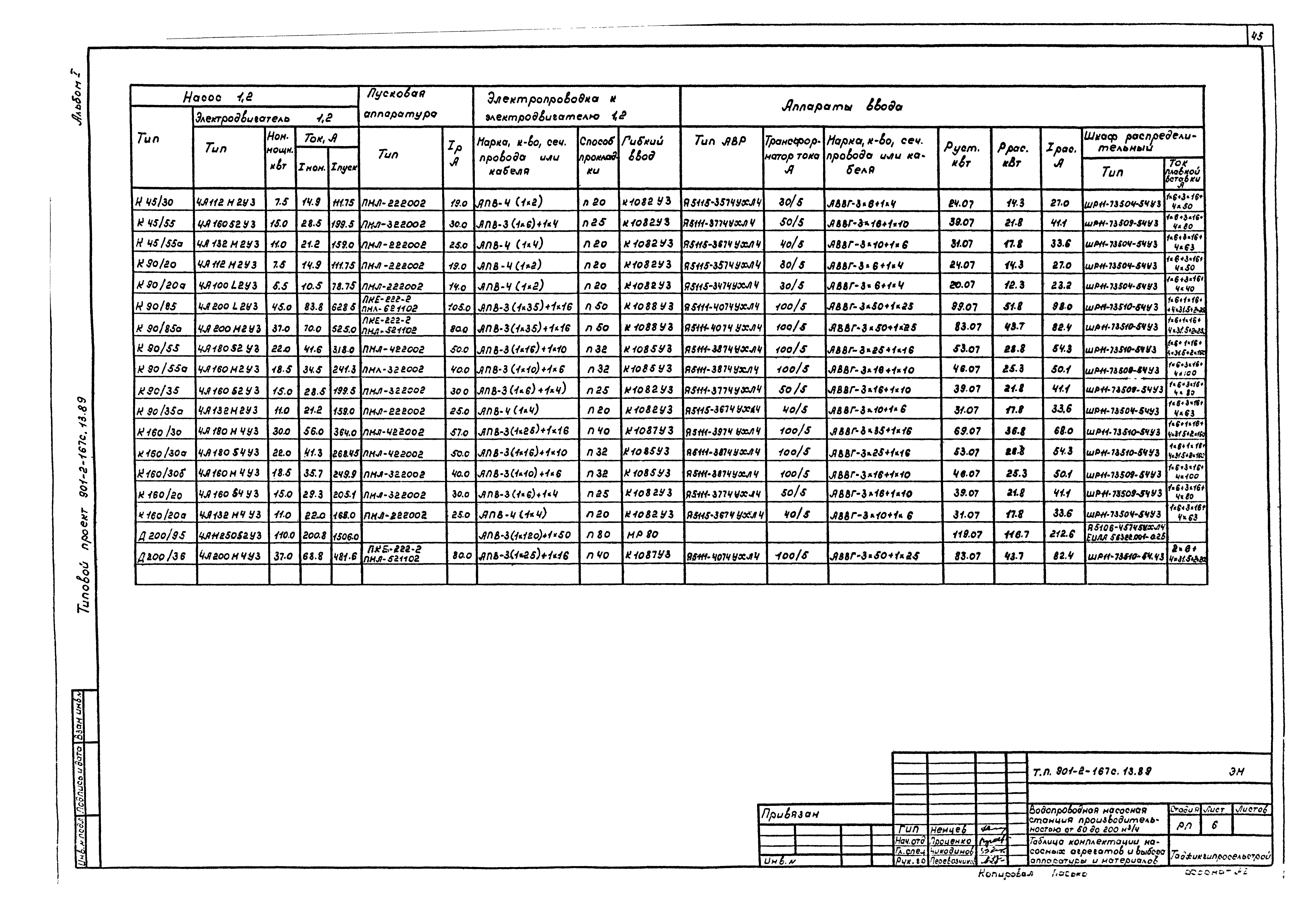 Типовой проект 901-2-167с.13.89