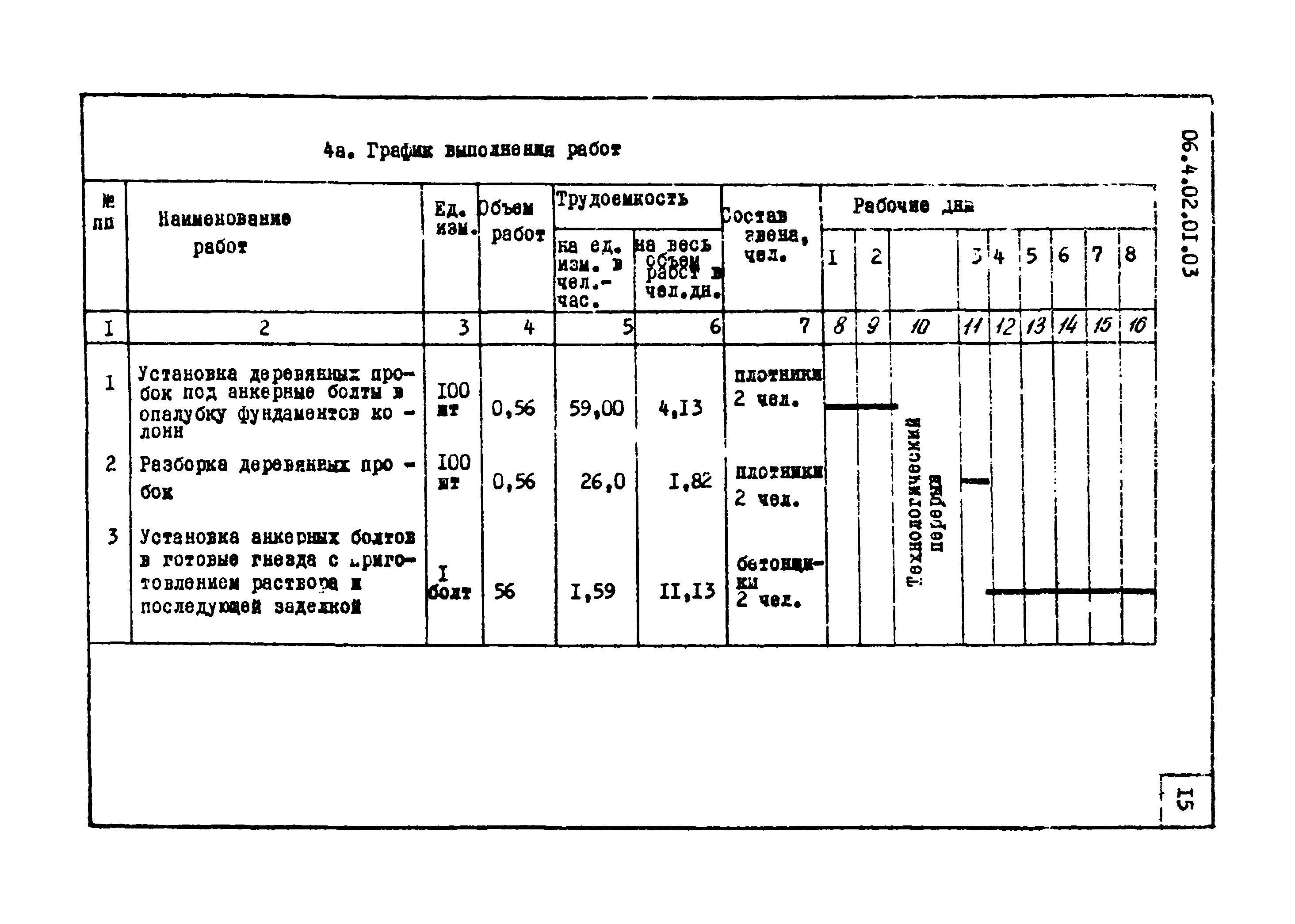 ТТК 4.02.01.03