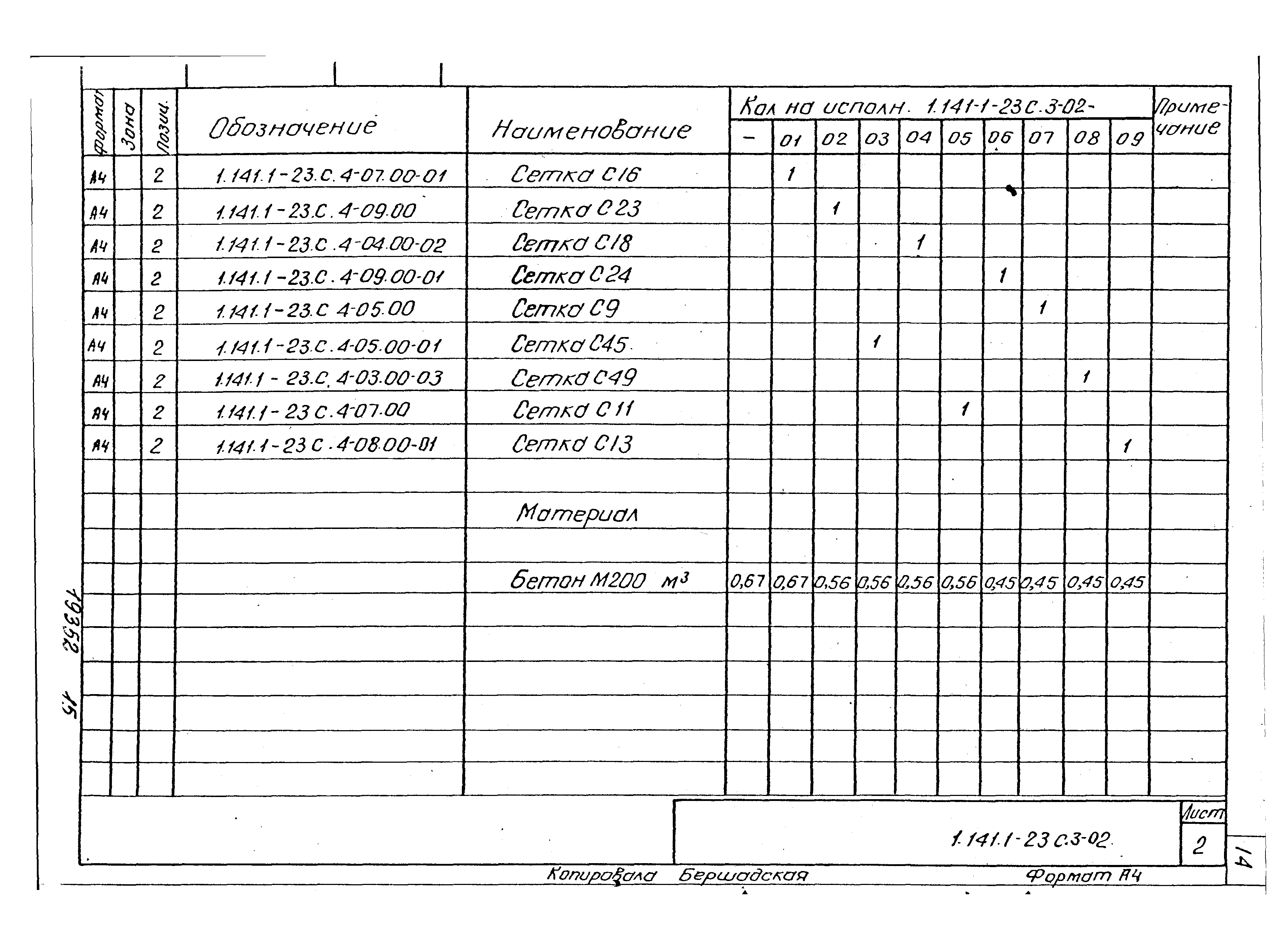 Серия 1.141.1-23с