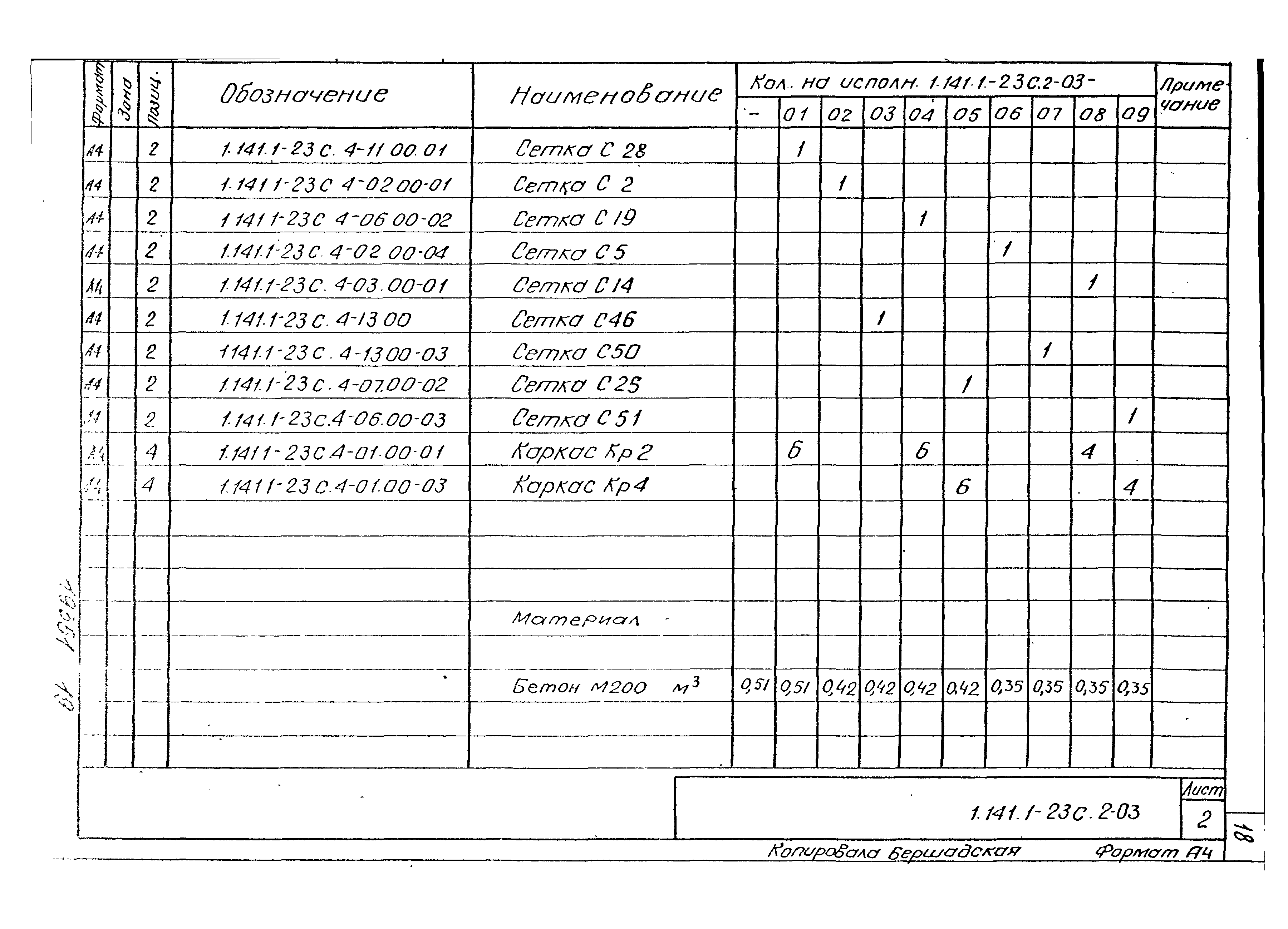 Серия 1.141.1-23с