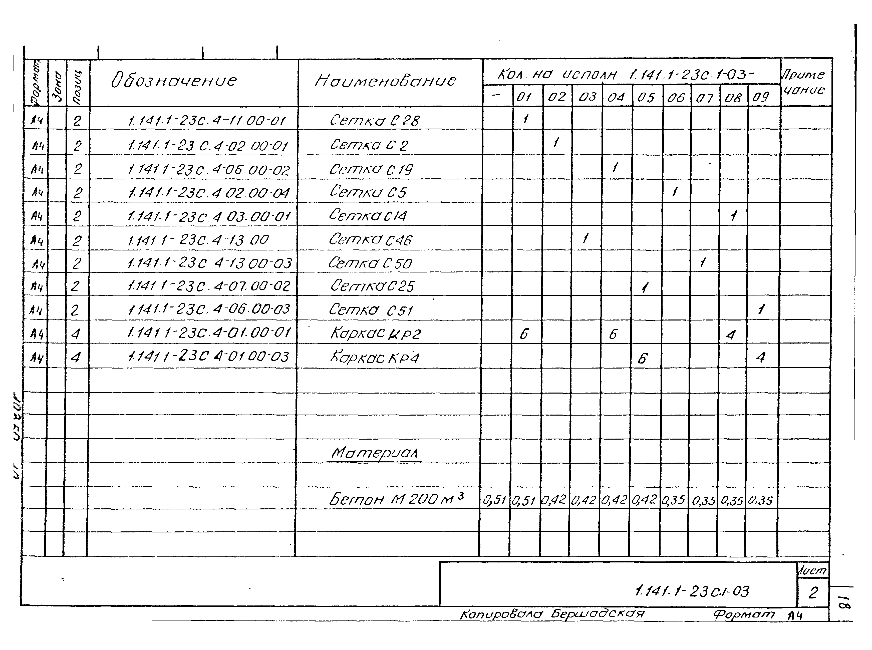 Серия 1.141.1-23с