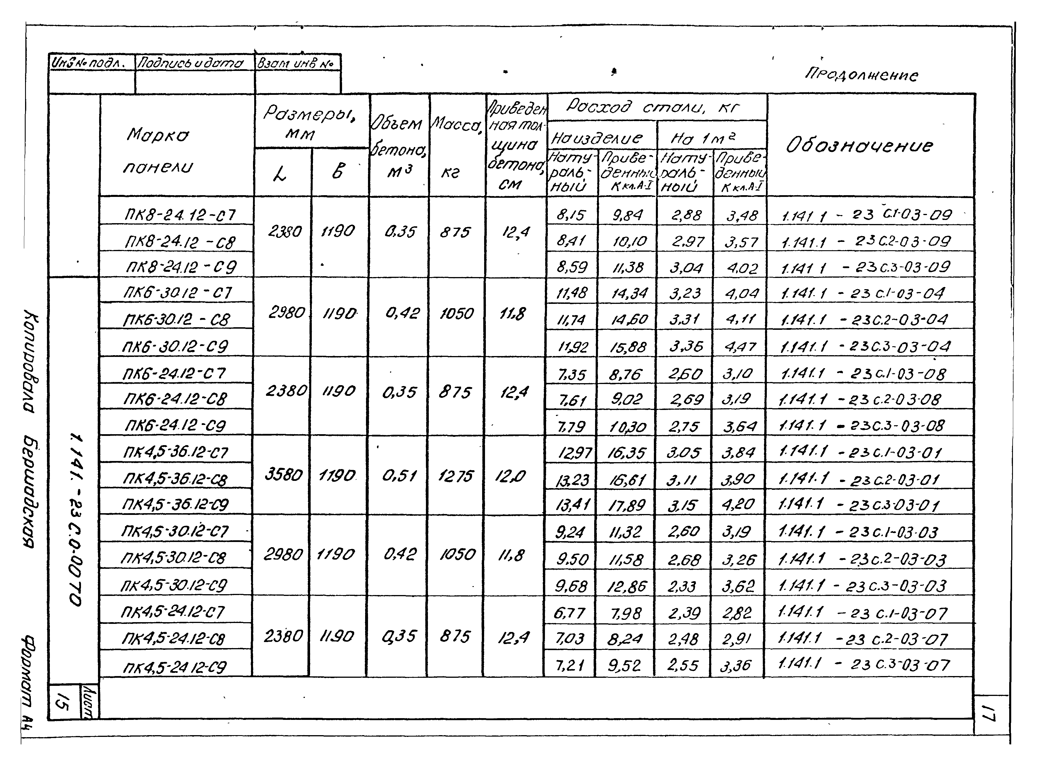 Серия 1.141.1-23с