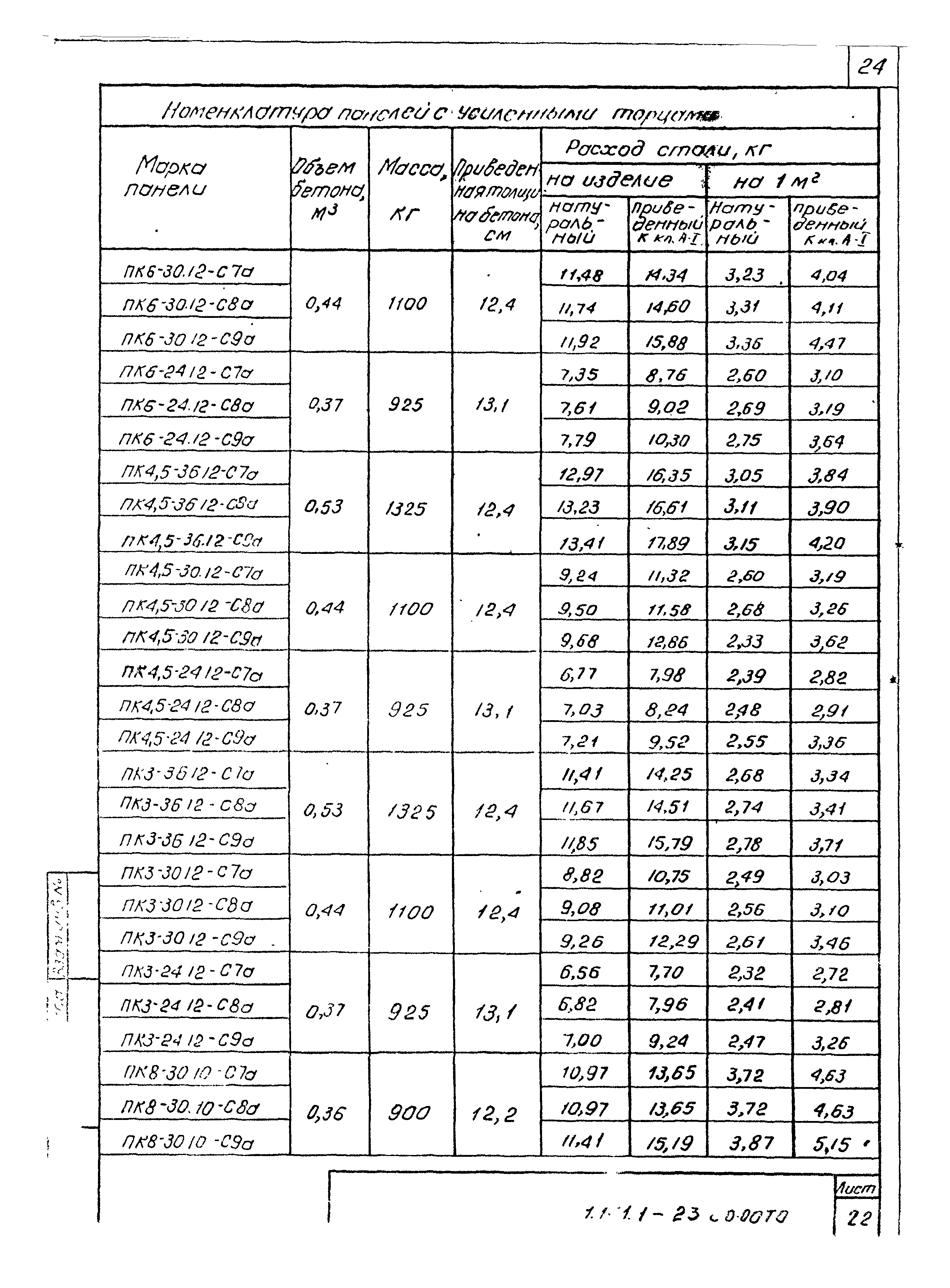 Серия 1.141.1-23с