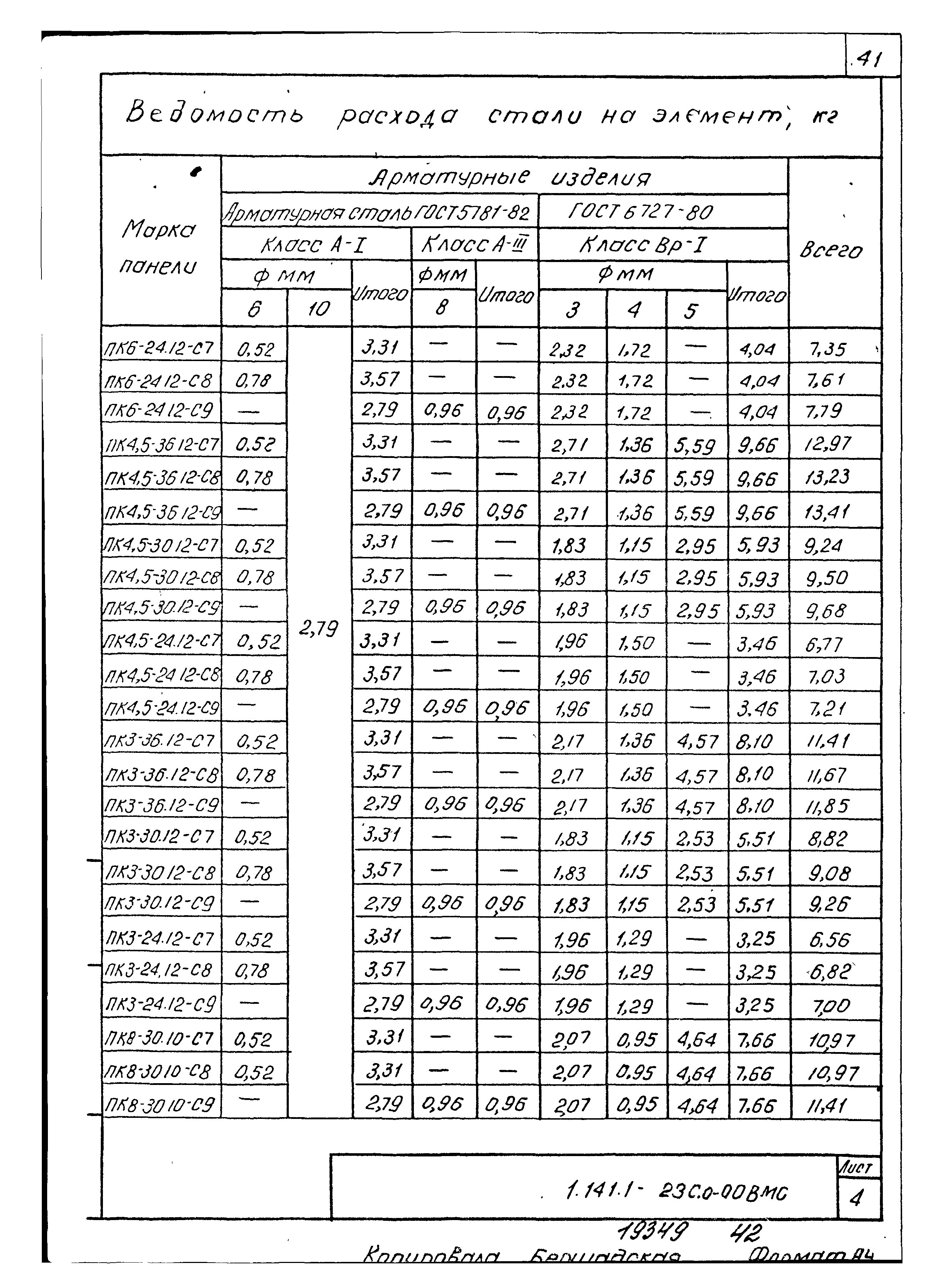 Серия 1.141.1-23с