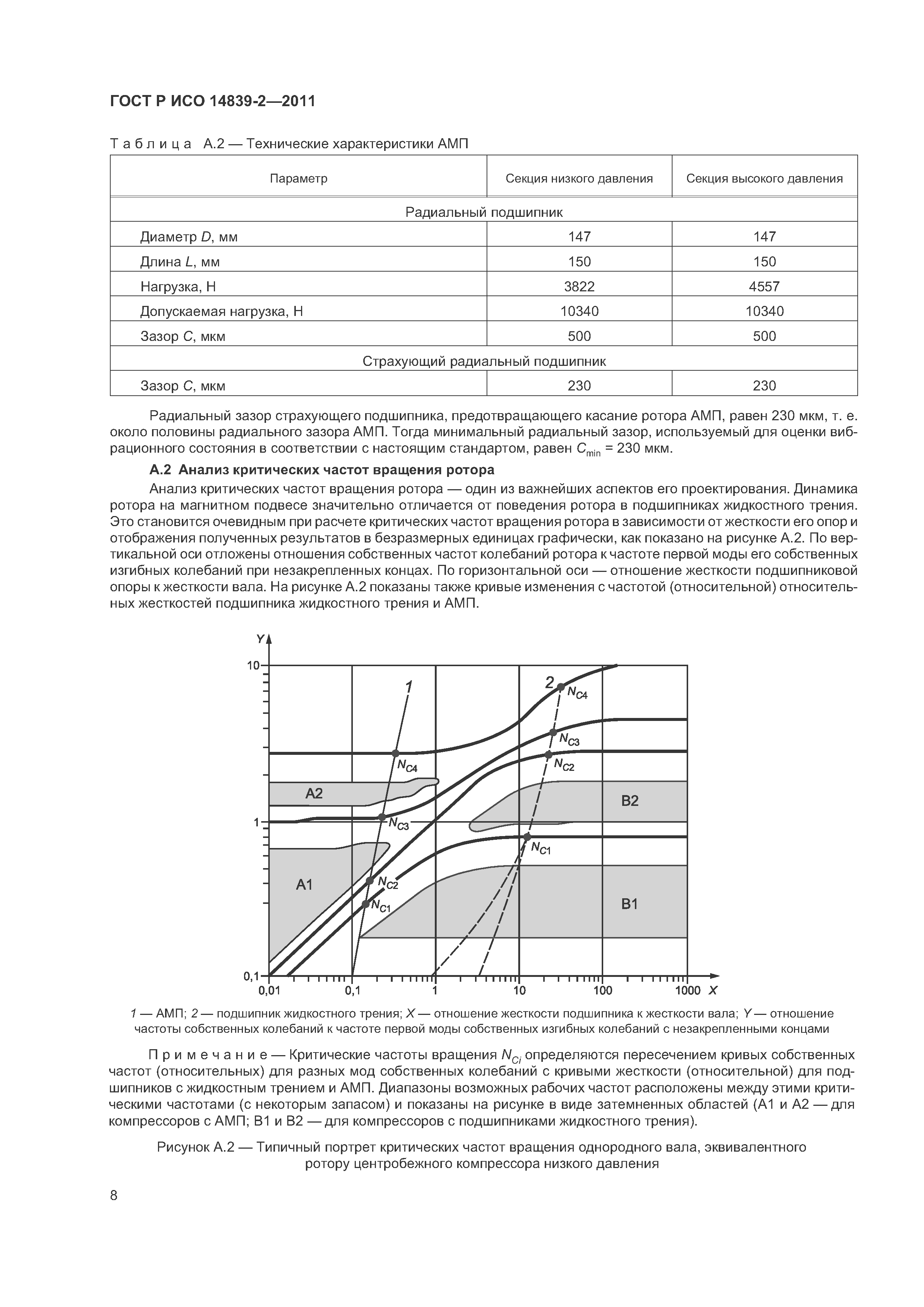 ГОСТ Р ИСО 14839-2-2011