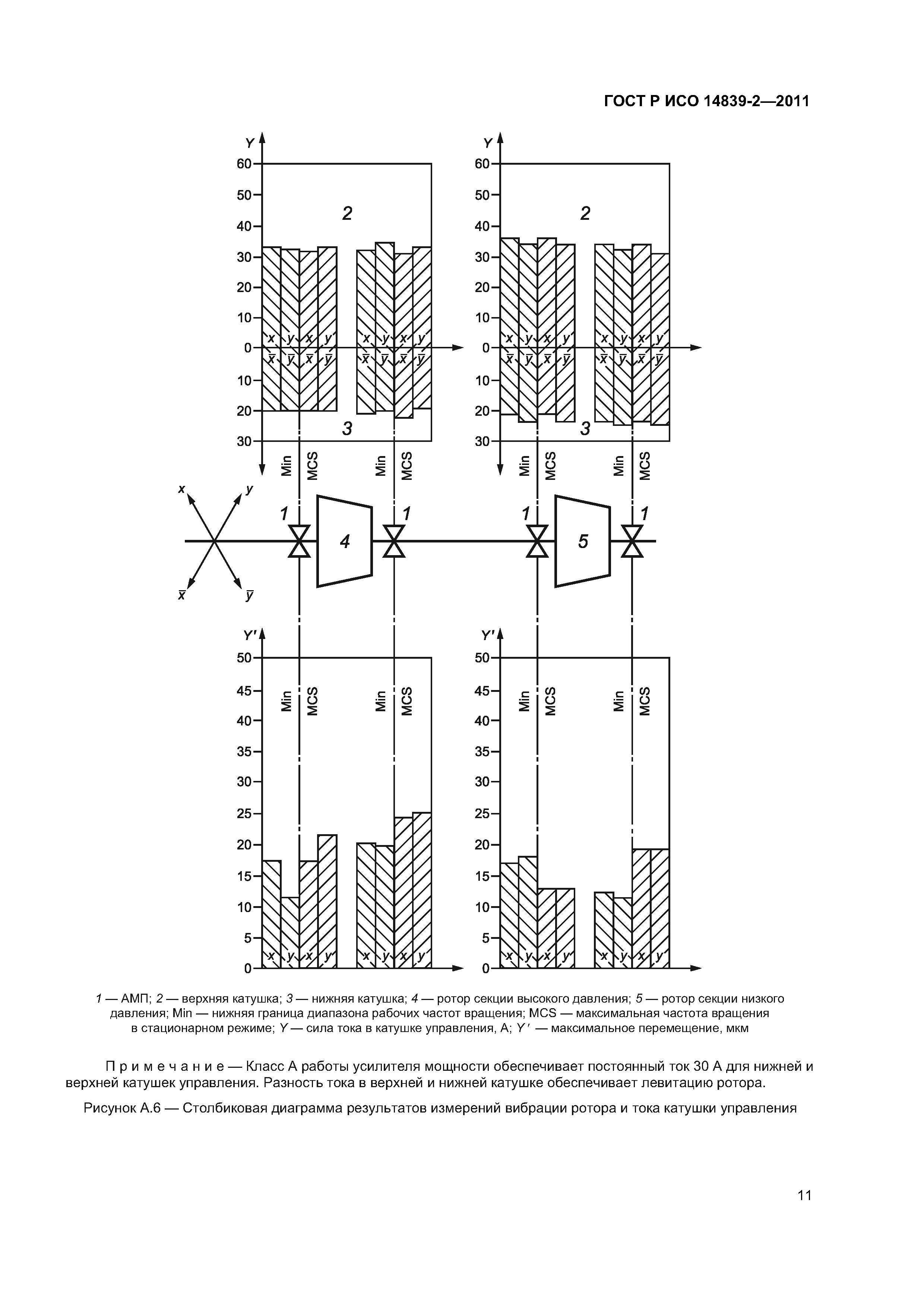 ГОСТ Р ИСО 14839-2-2011