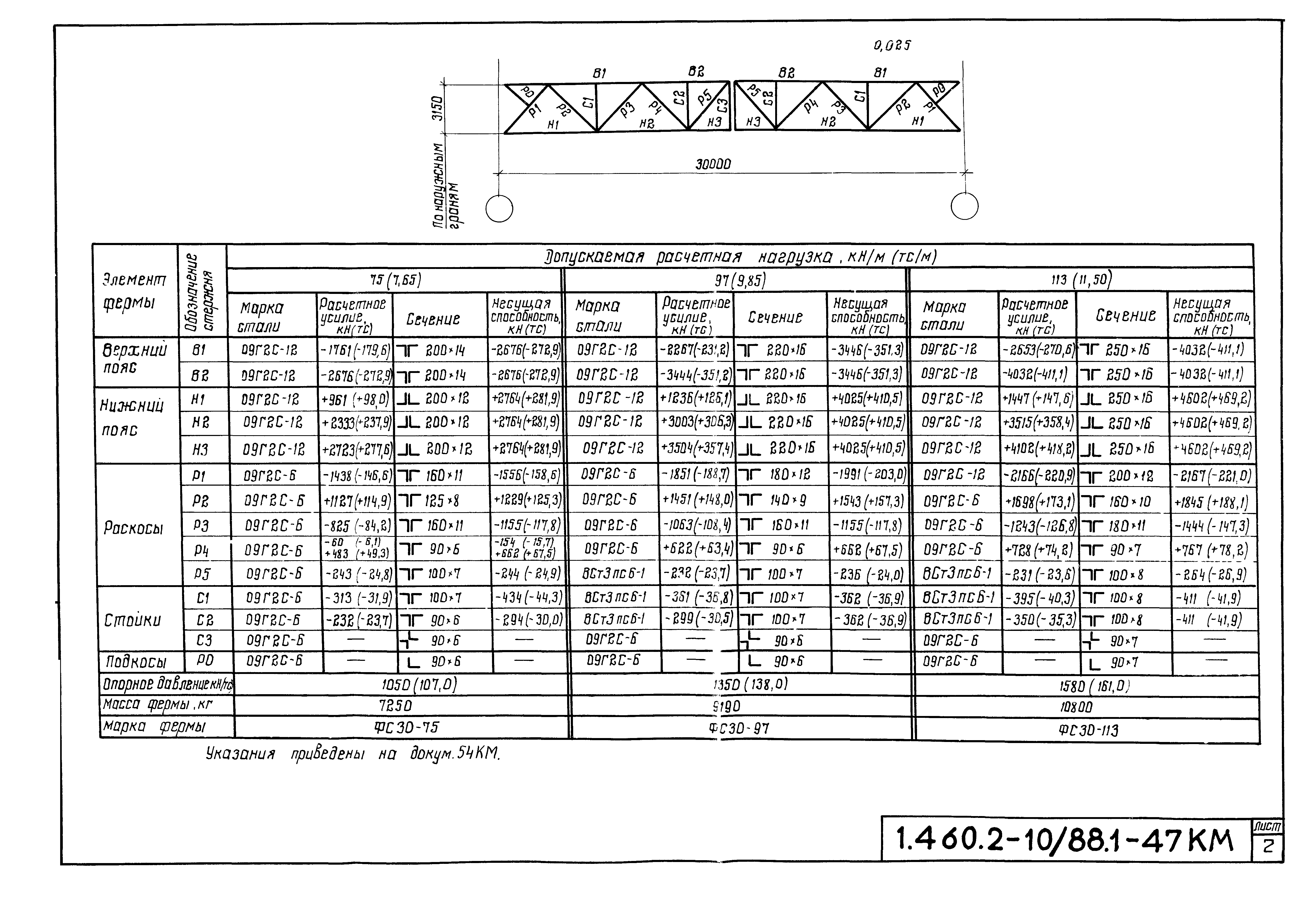 Серия 1.460.2-10/88