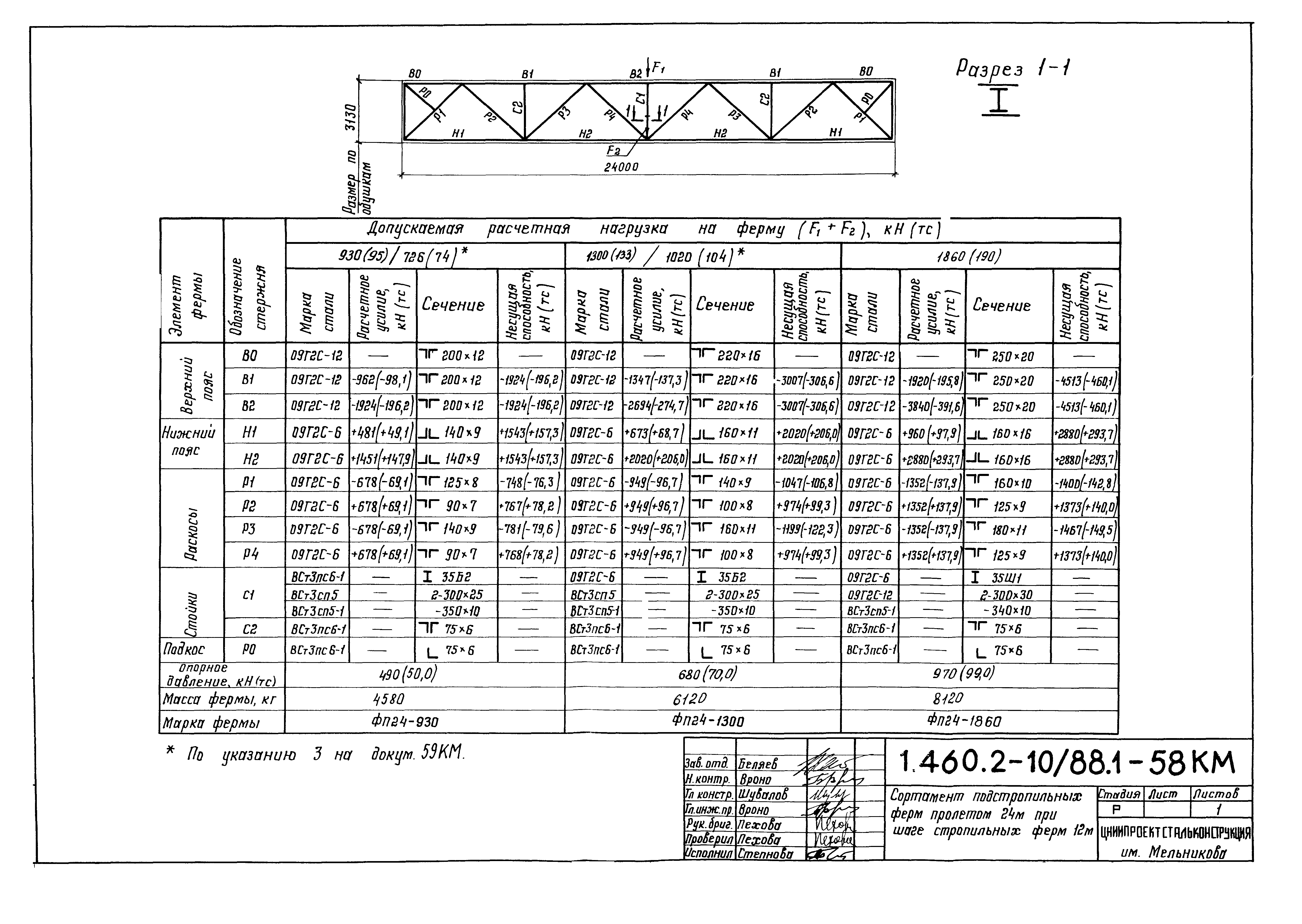 Серия 1.460.2-10/88