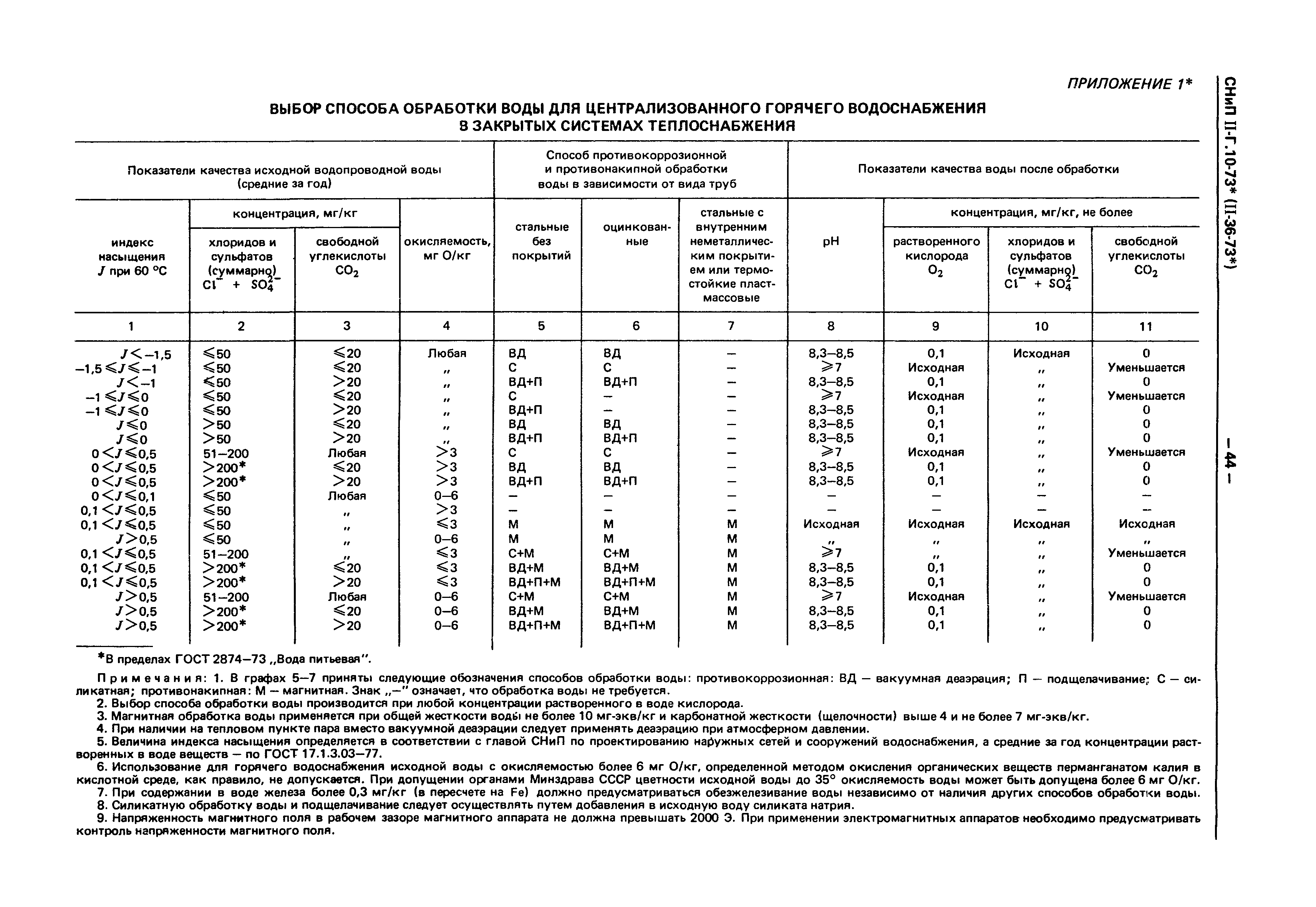 СНиП II-36-73*