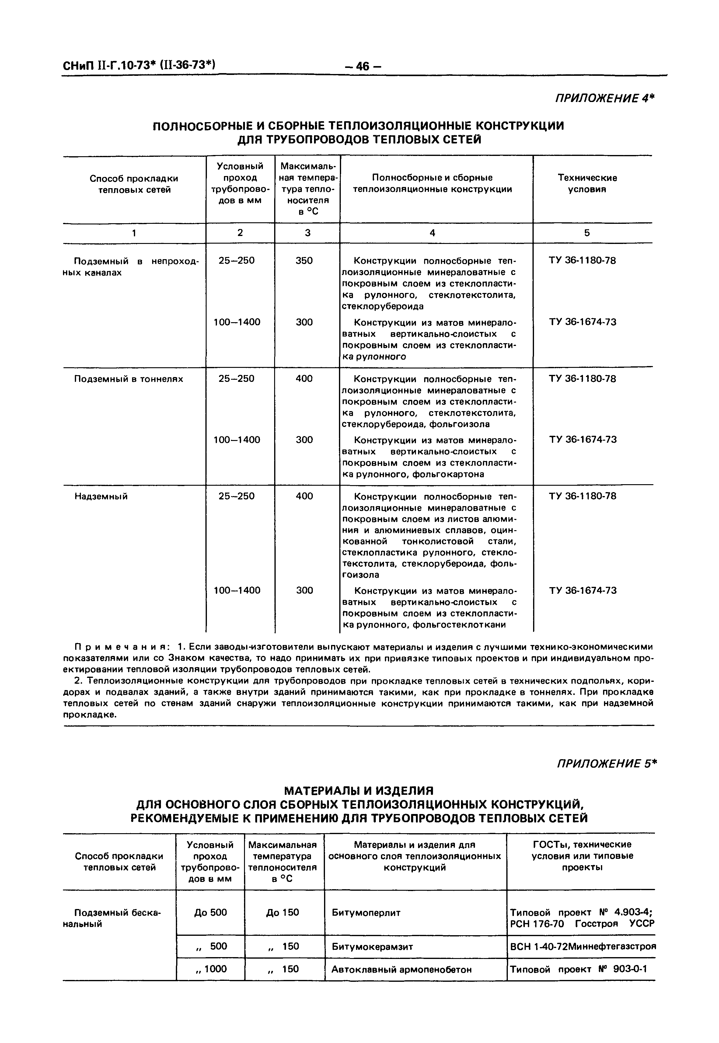 СНиП II-36-73*