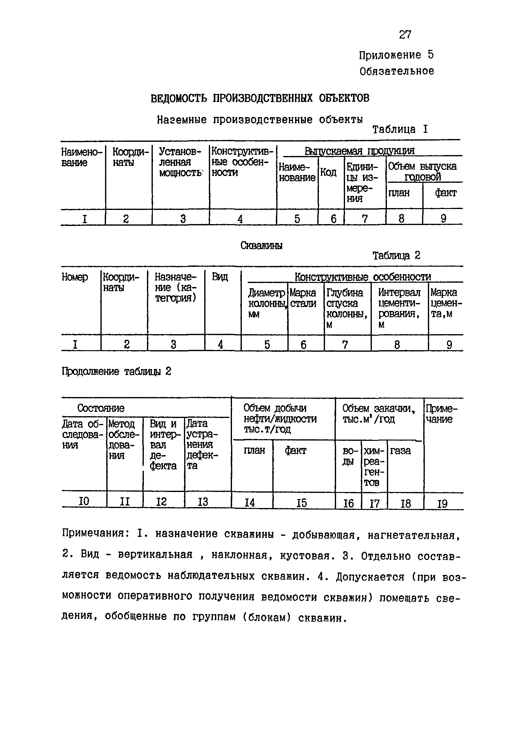 РД 39-127-93