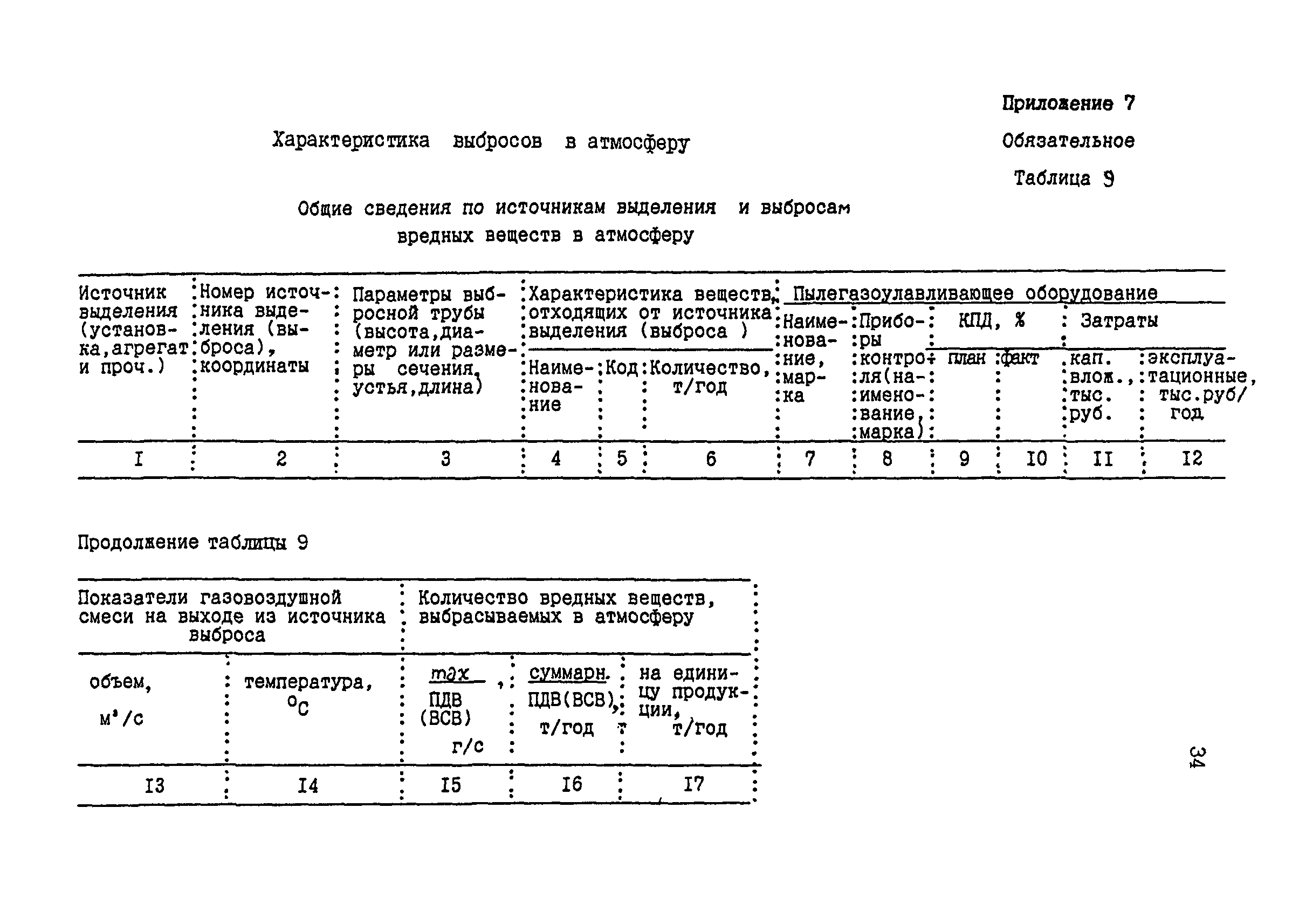 РД 39-127-93