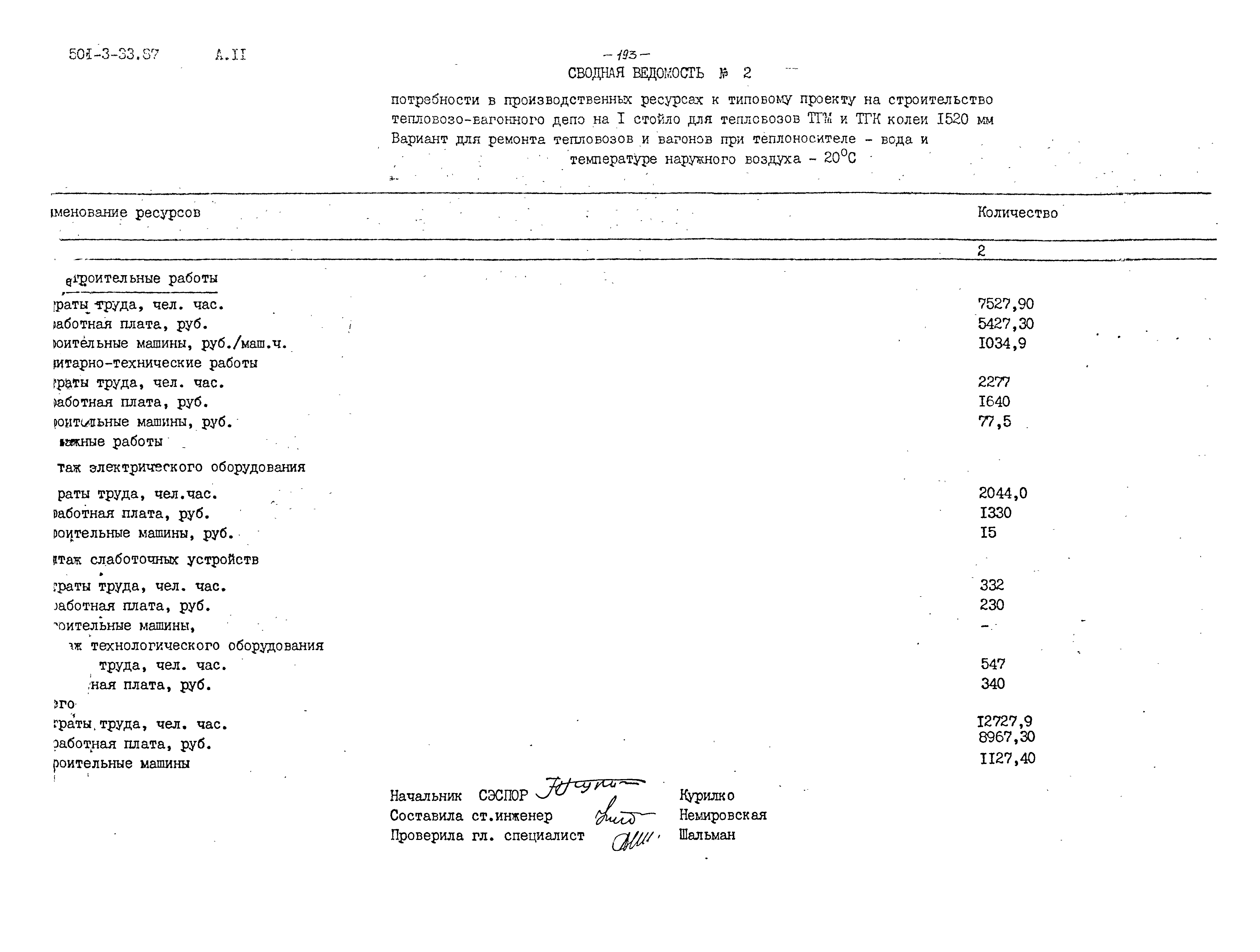 Типовой проект 501-3-33.87