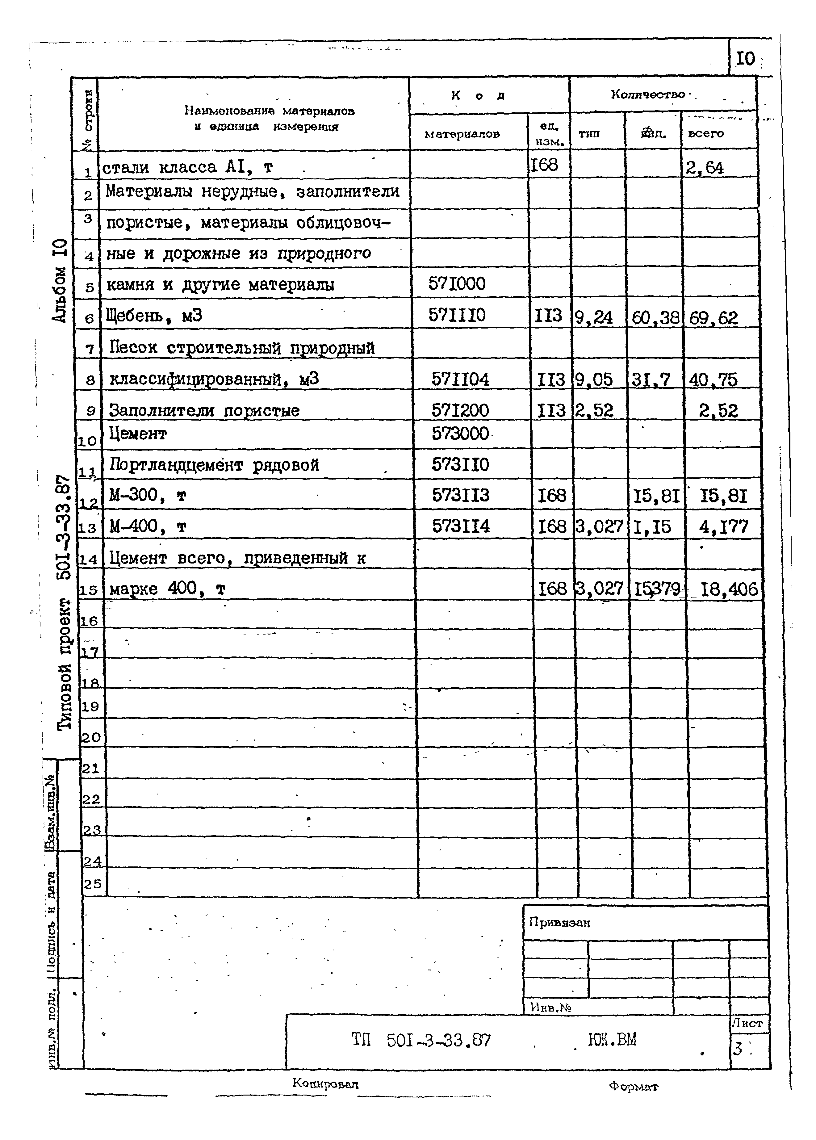 Типовой проект 501-3-33.87