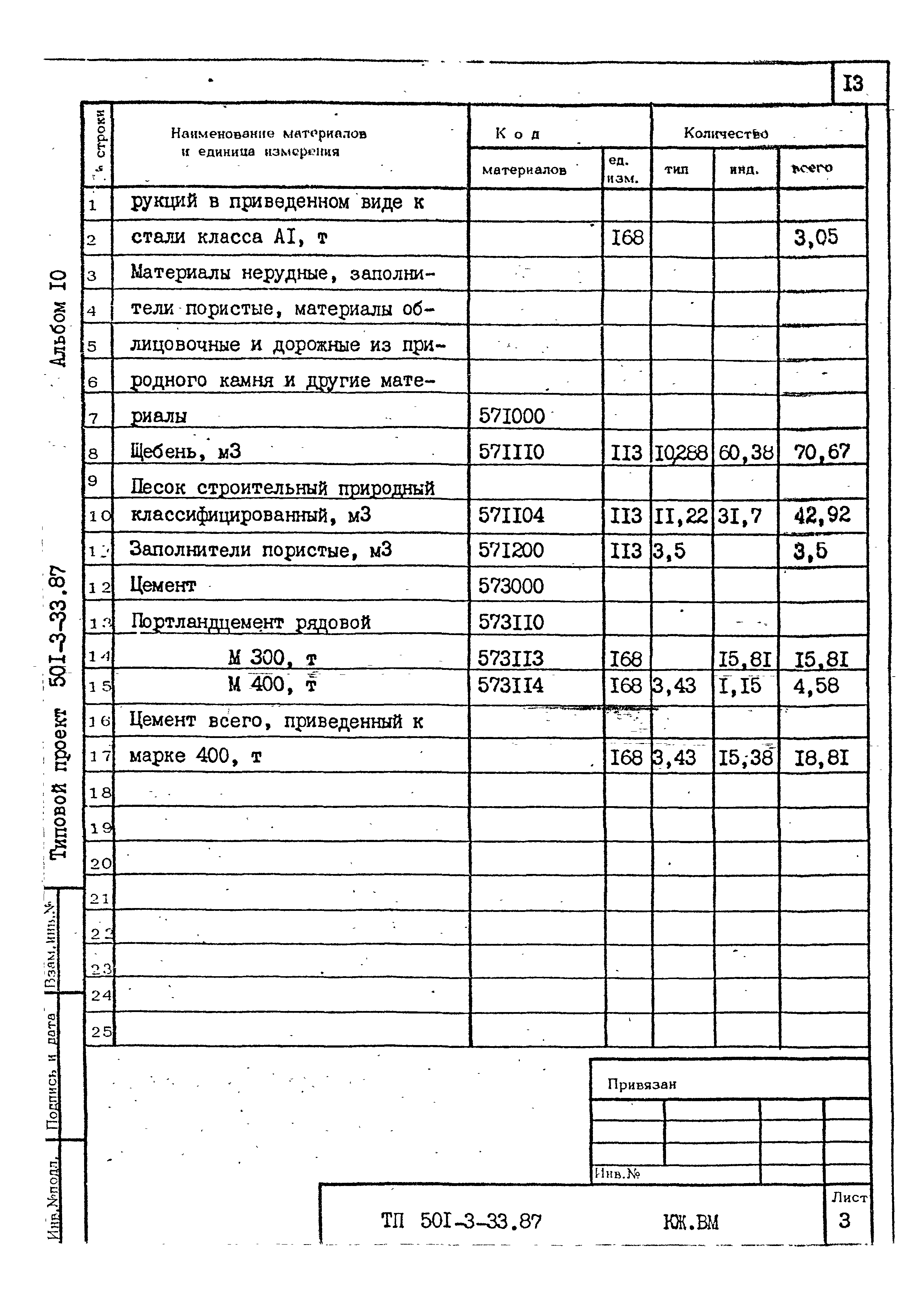 Типовой проект 501-3-33.87