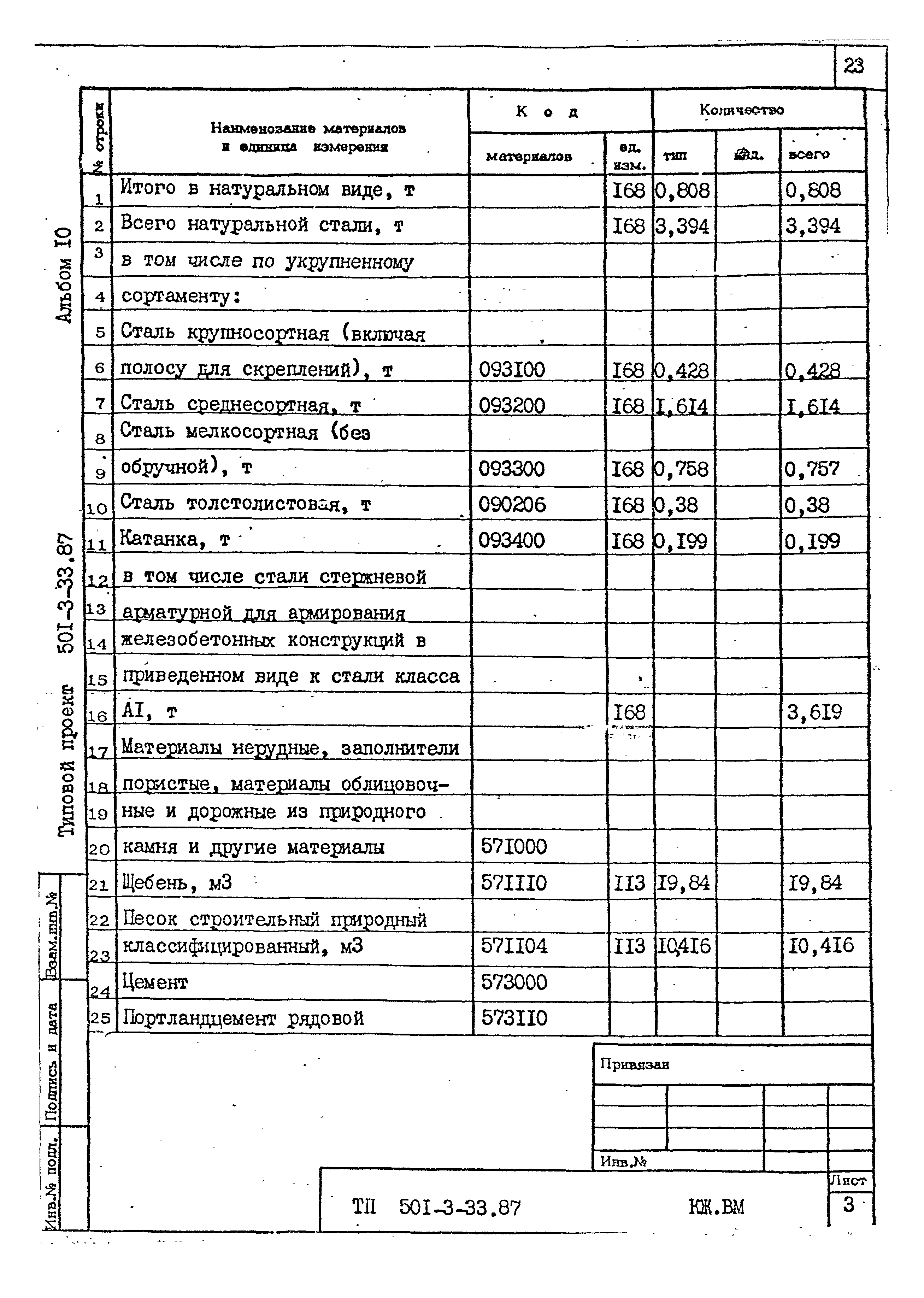 Типовой проект 501-3-33.87