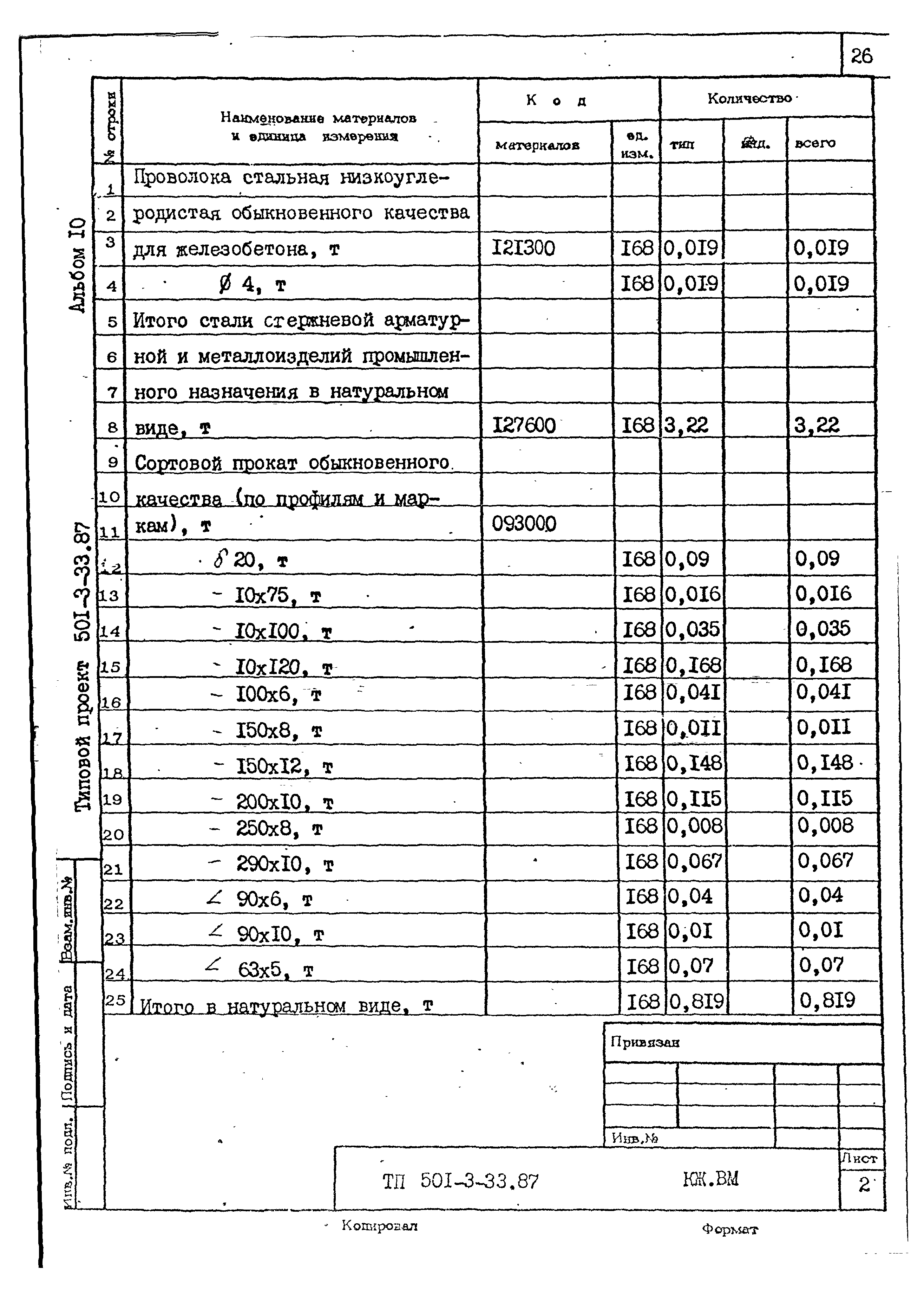 Типовой проект 501-3-33.87