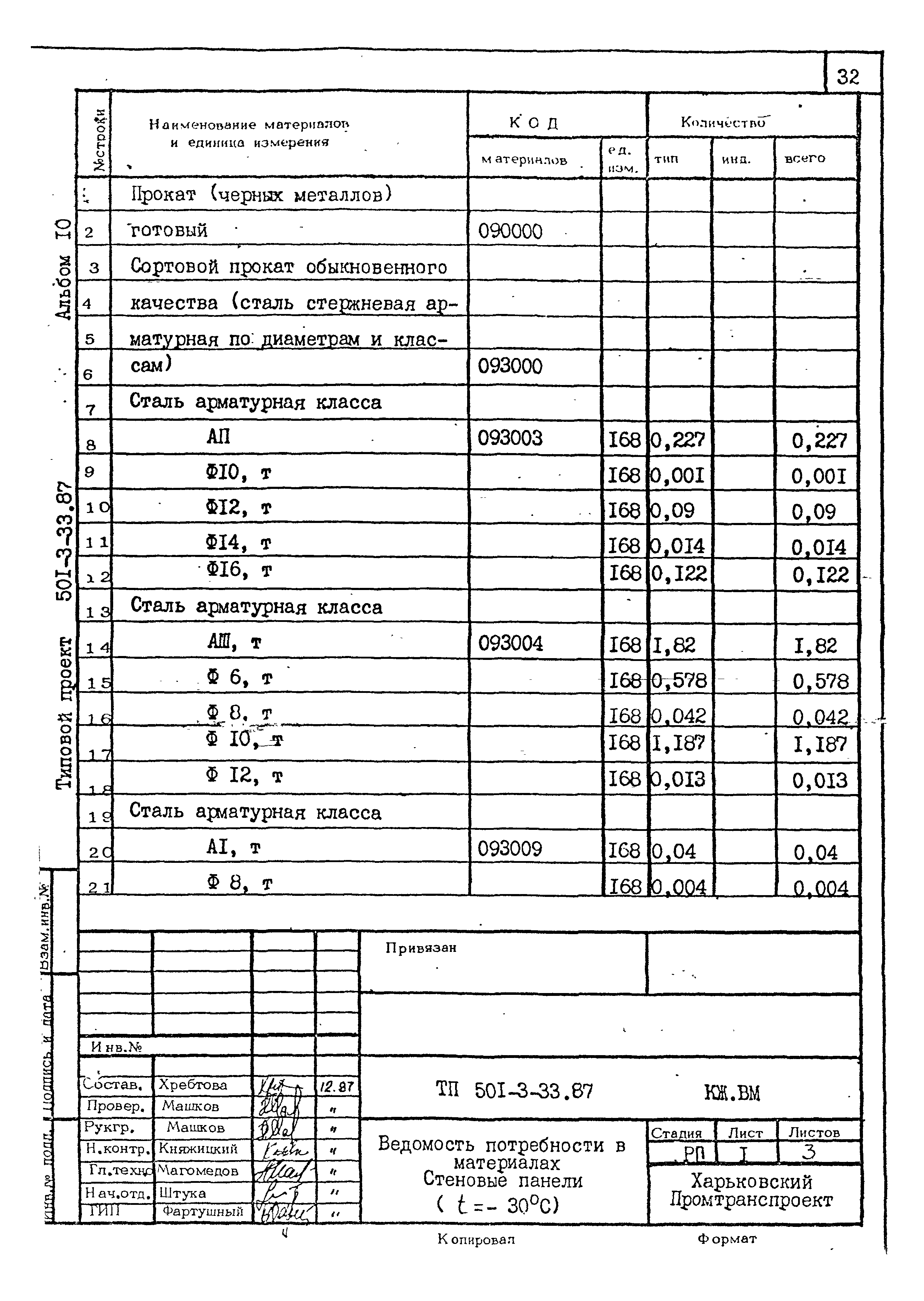 Типовой проект 501-3-33.87