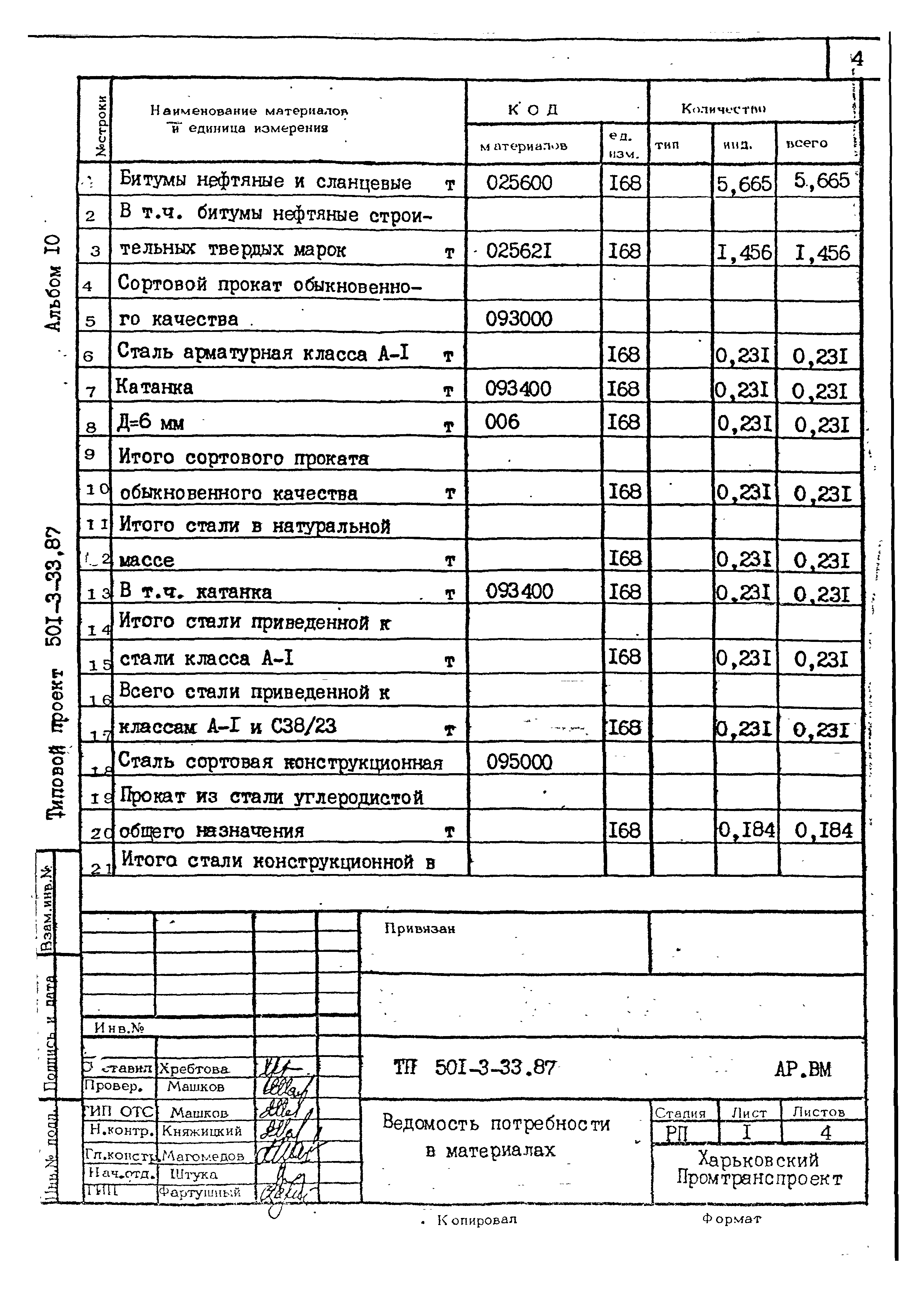 Типовой проект 501-3-33.87