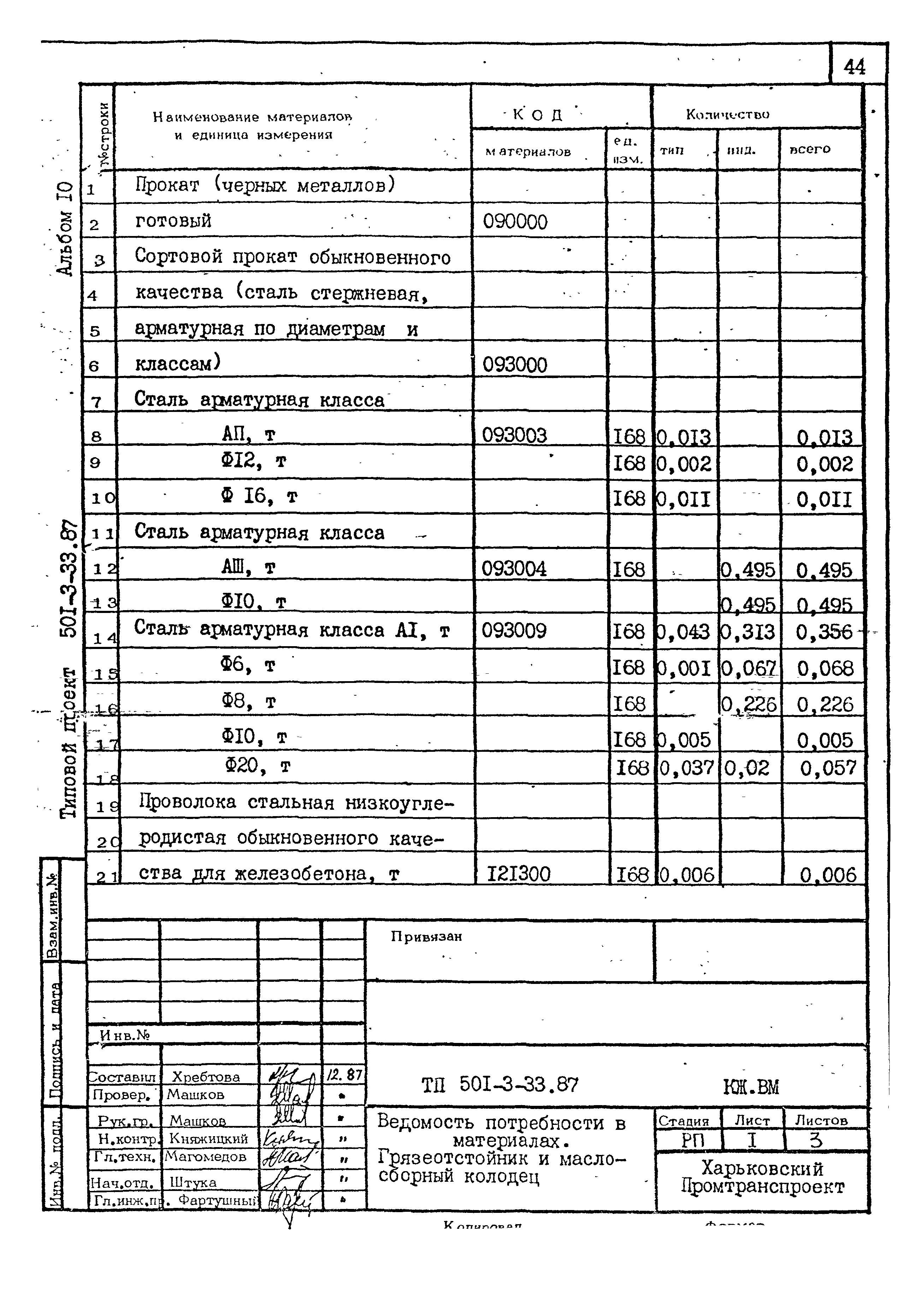 Типовой проект 501-3-33.87