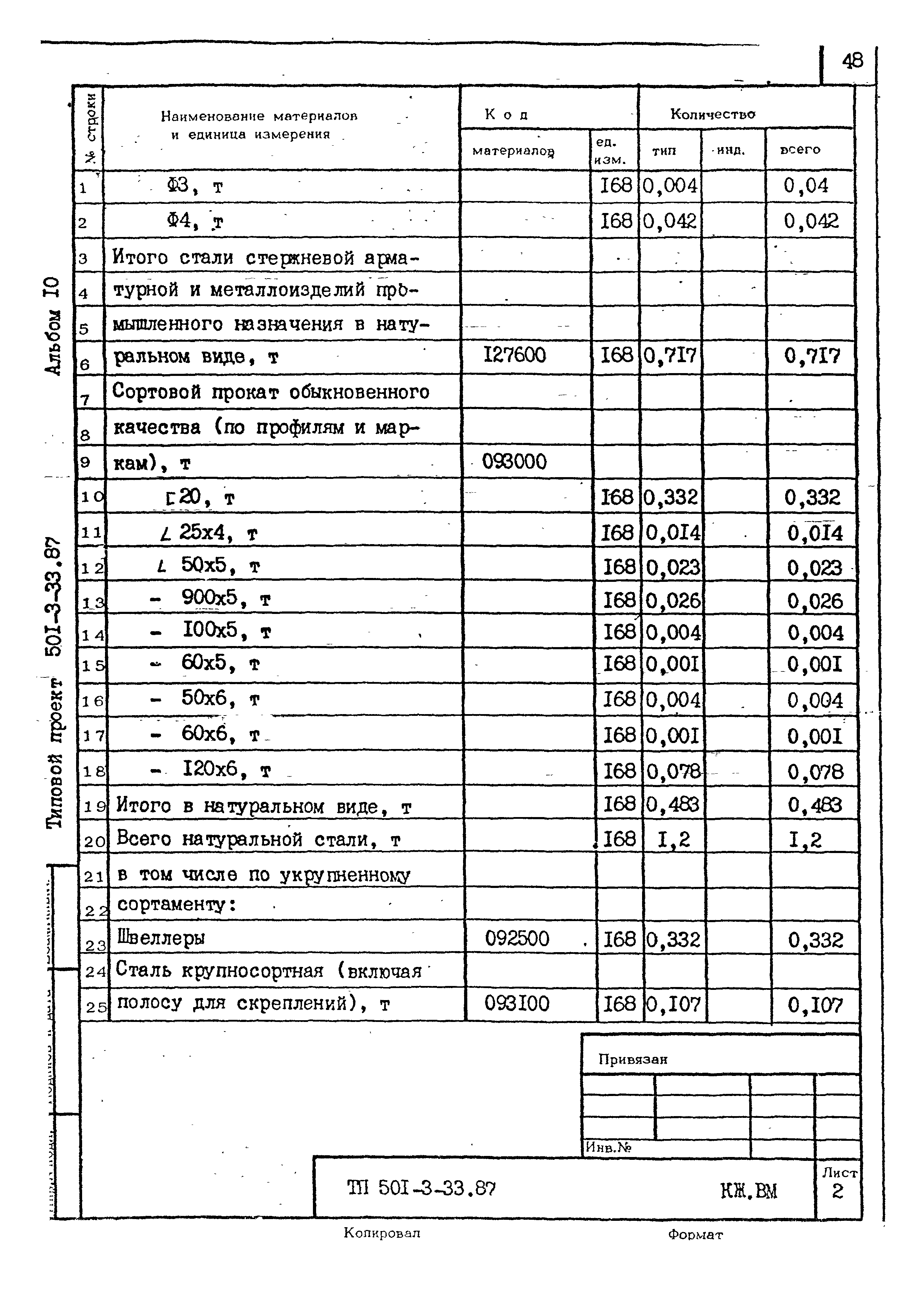 Типовой проект 501-3-33.87