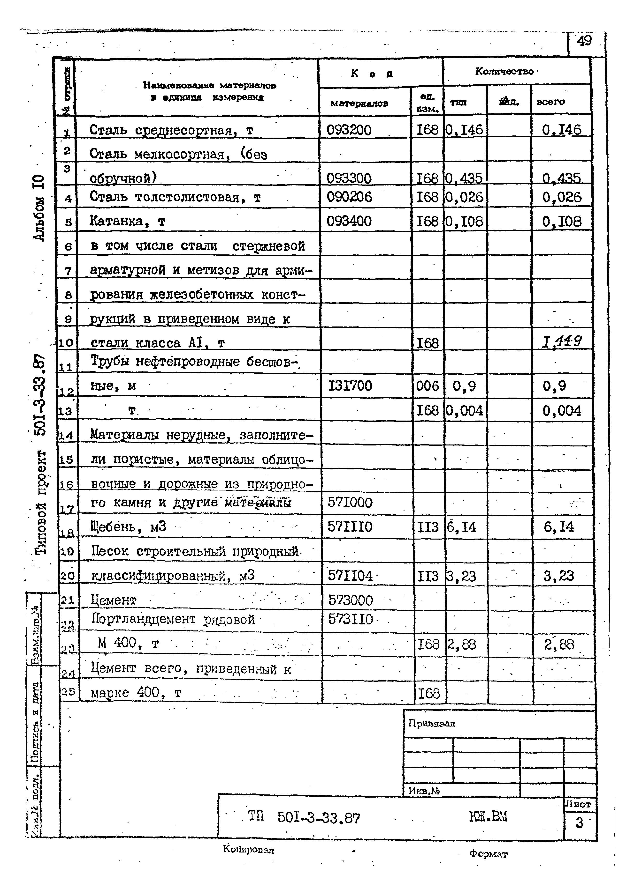 Типовой проект 501-3-33.87