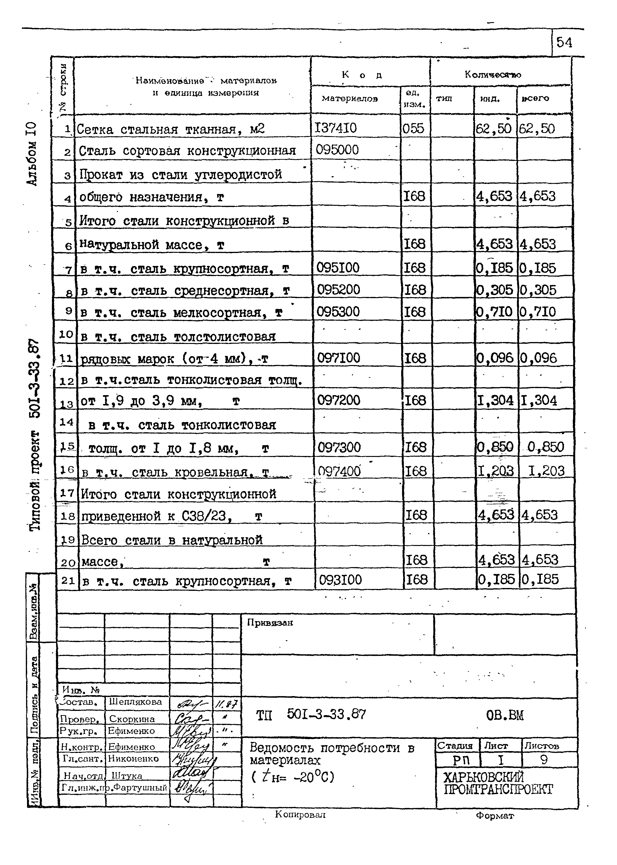 Типовой проект 501-3-33.87