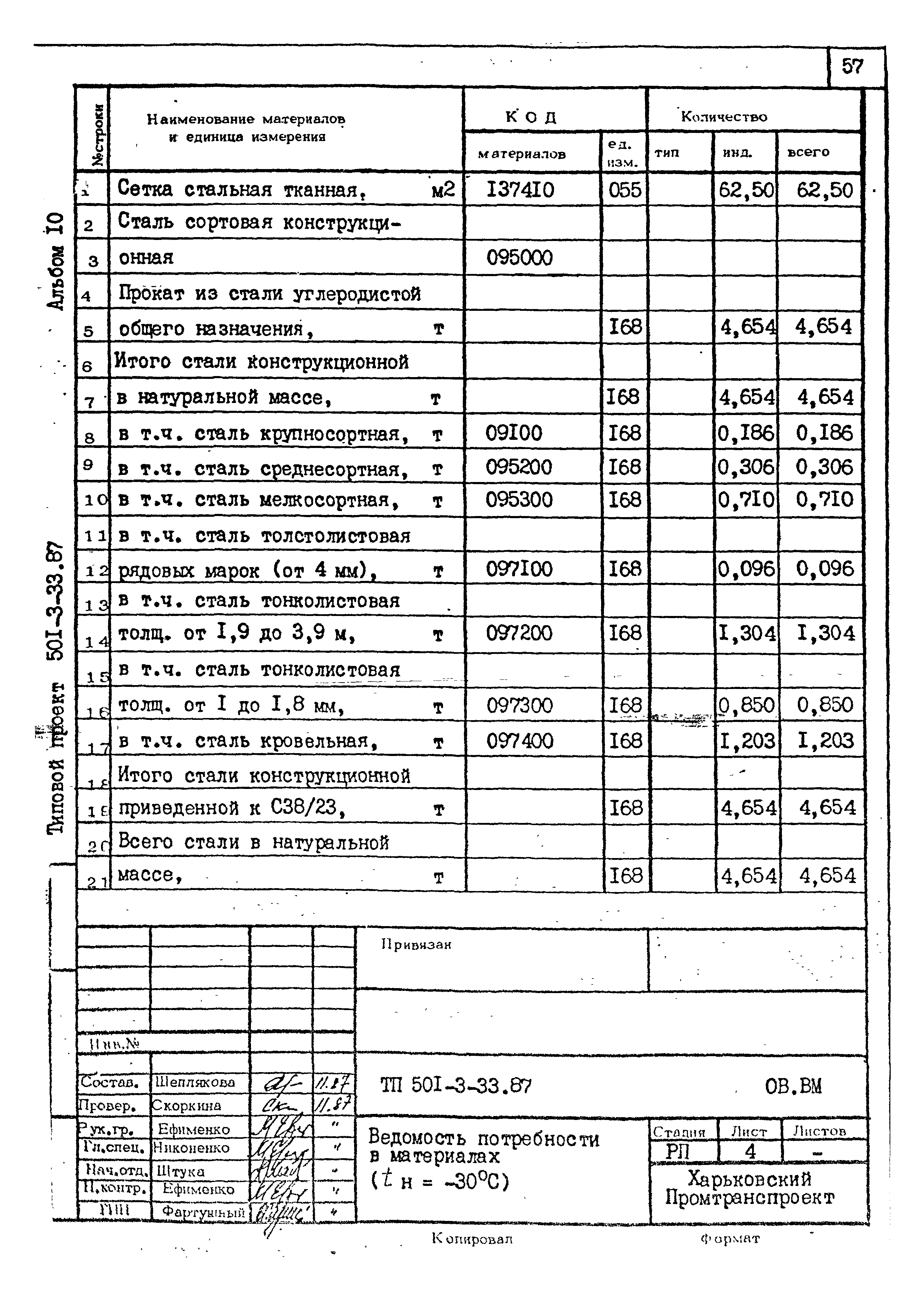 Типовой проект 501-3-33.87