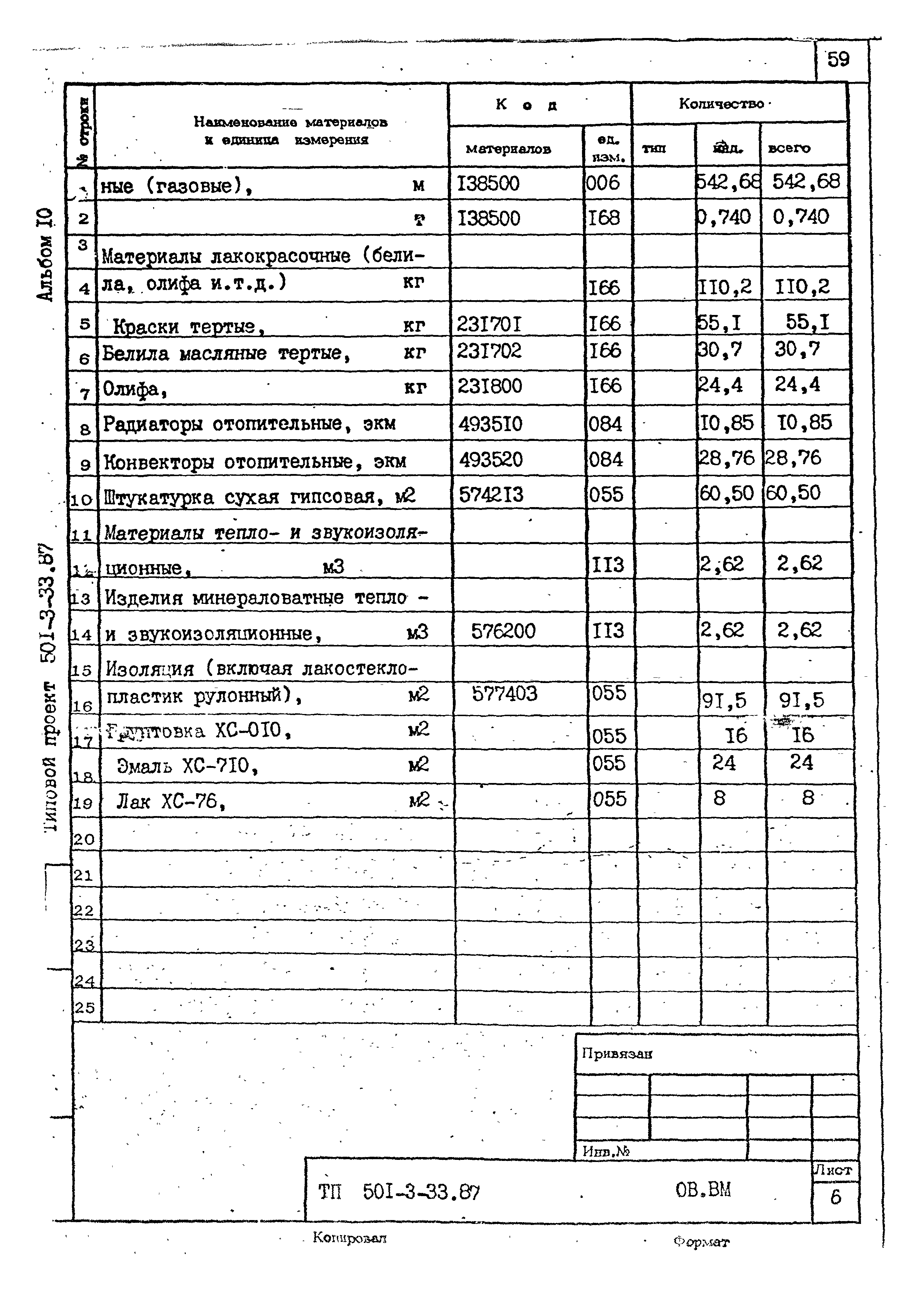 Типовой проект 501-3-33.87