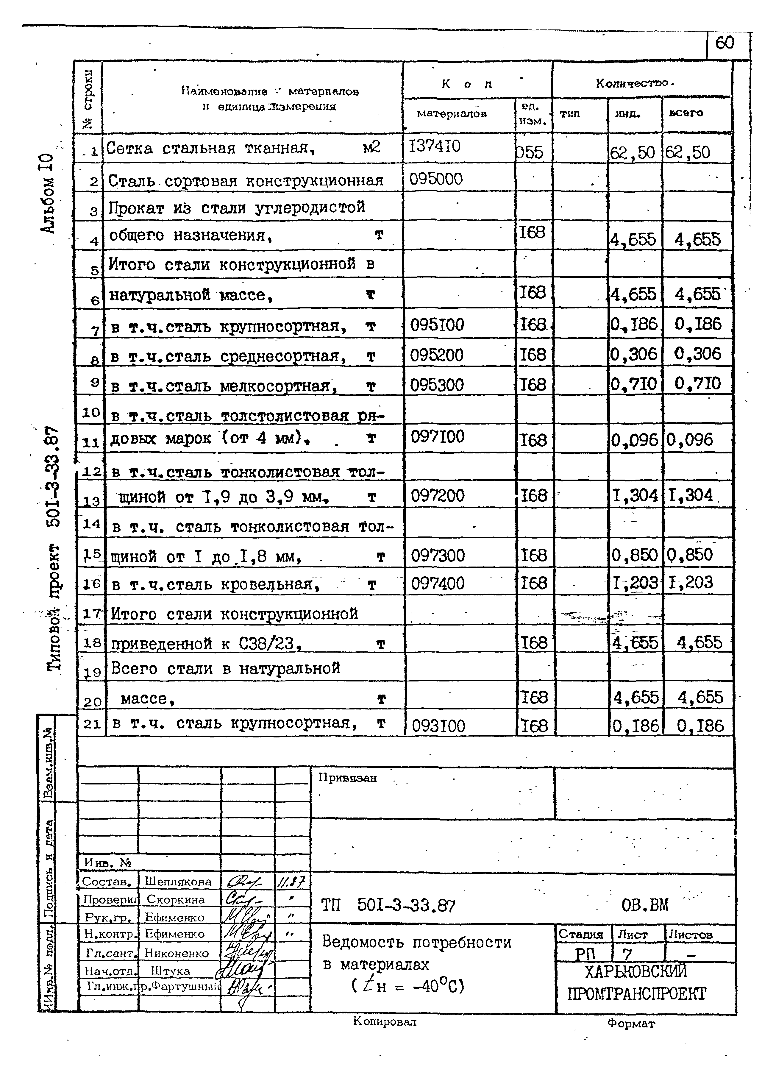 Типовой проект 501-3-33.87