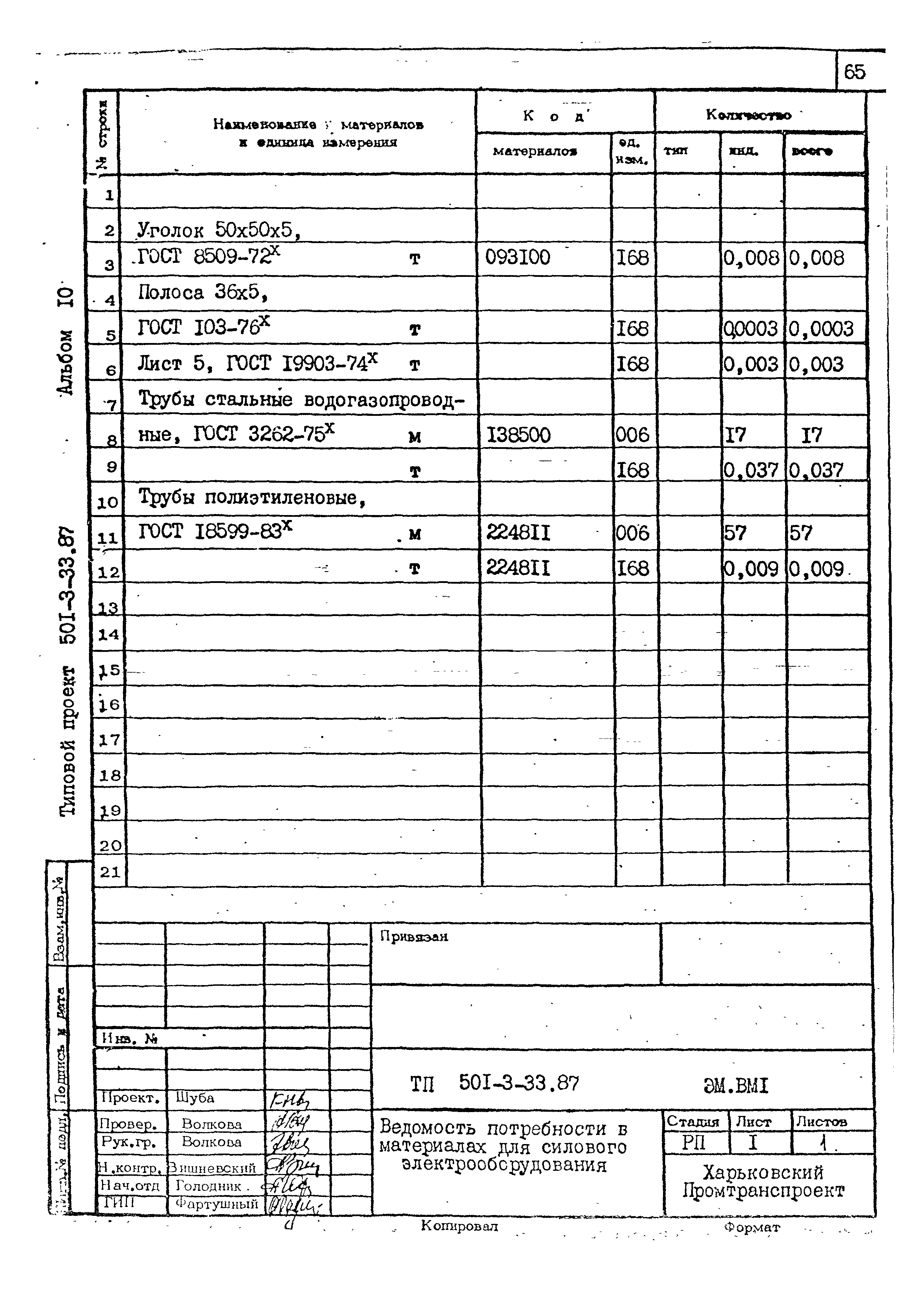 Типовой проект 501-3-33.87