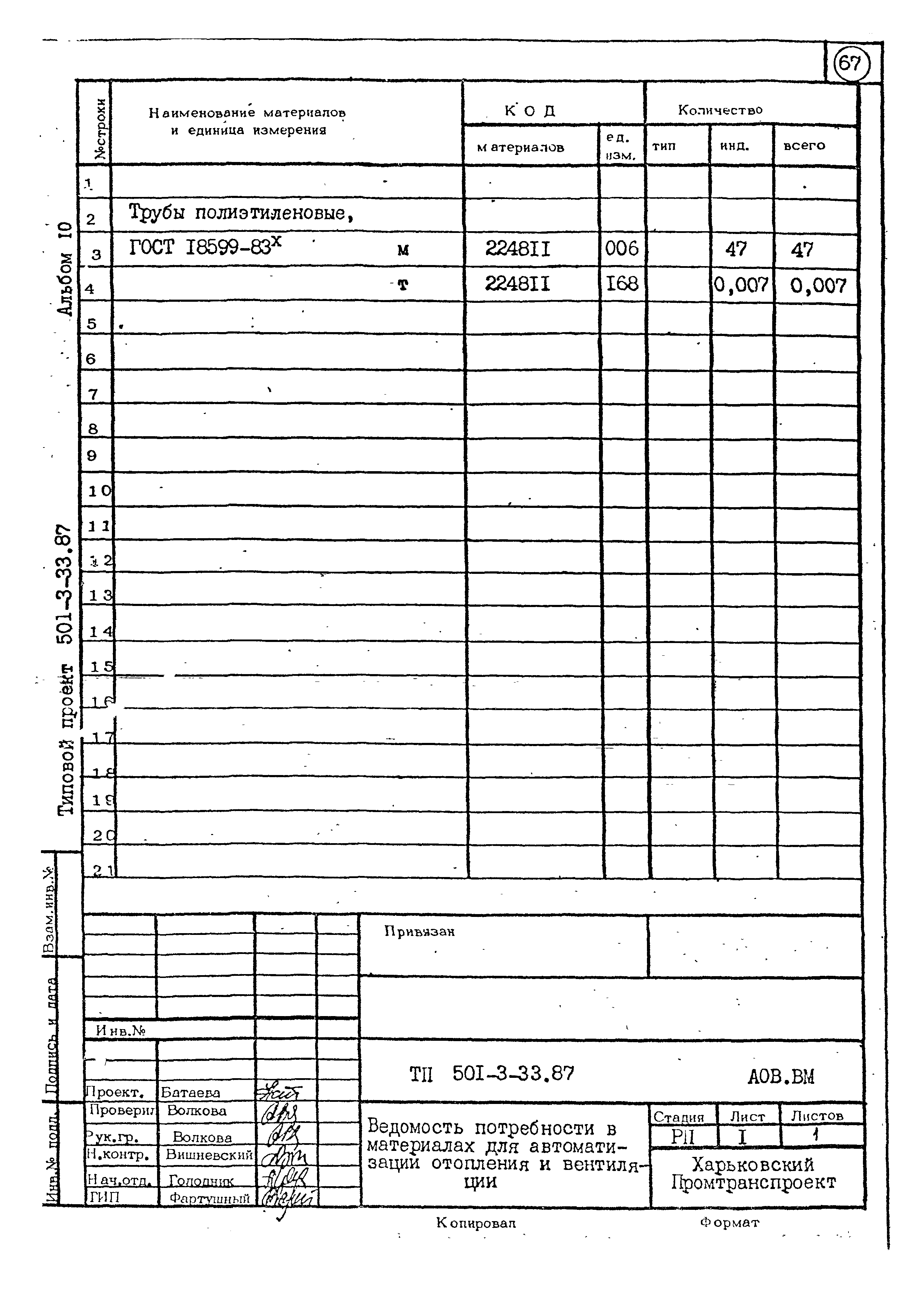 Типовой проект 501-3-33.87