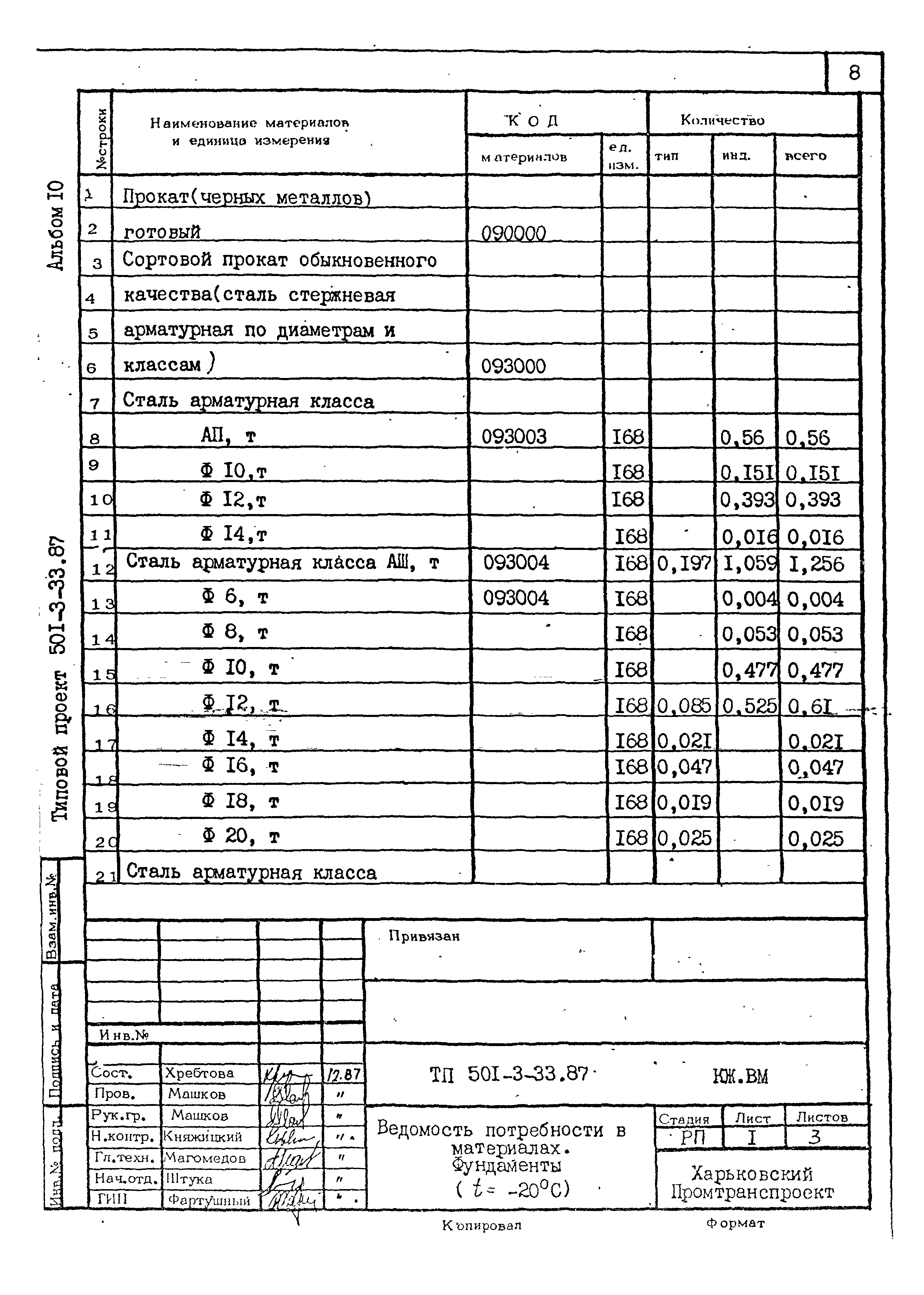 Типовой проект 501-3-33.87