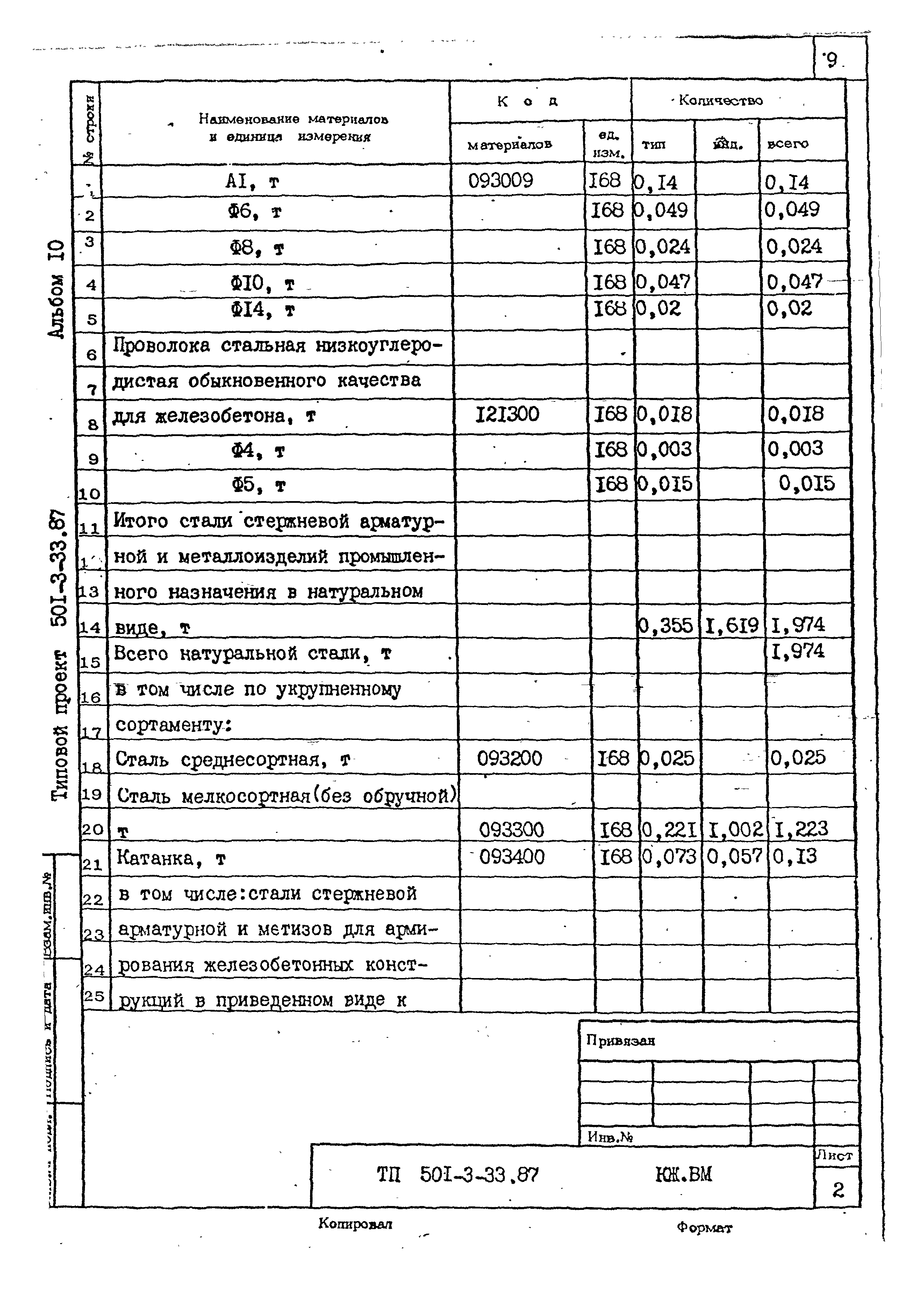 Типовой проект 501-3-33.87