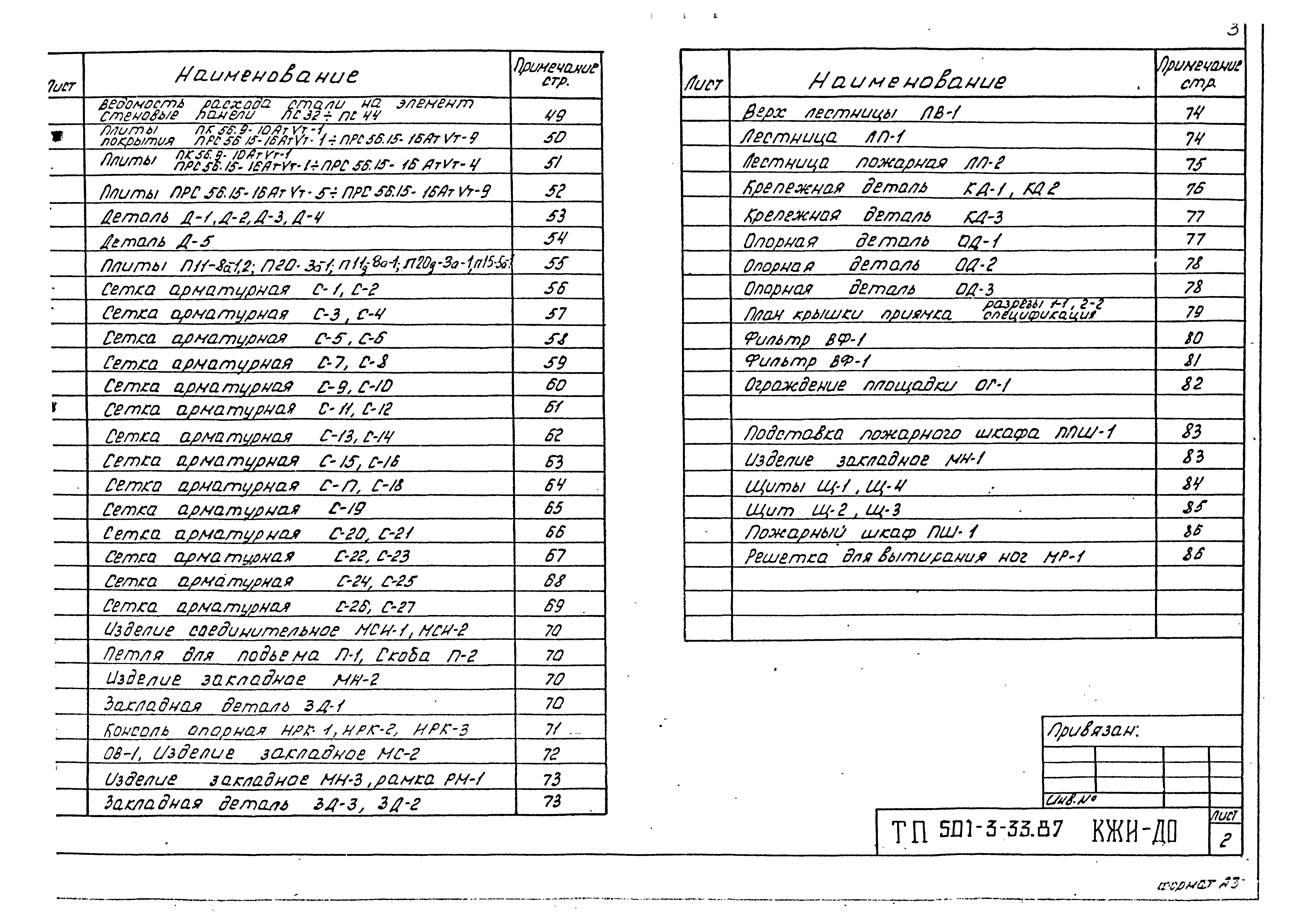 Типовой проект 501-3-33.87