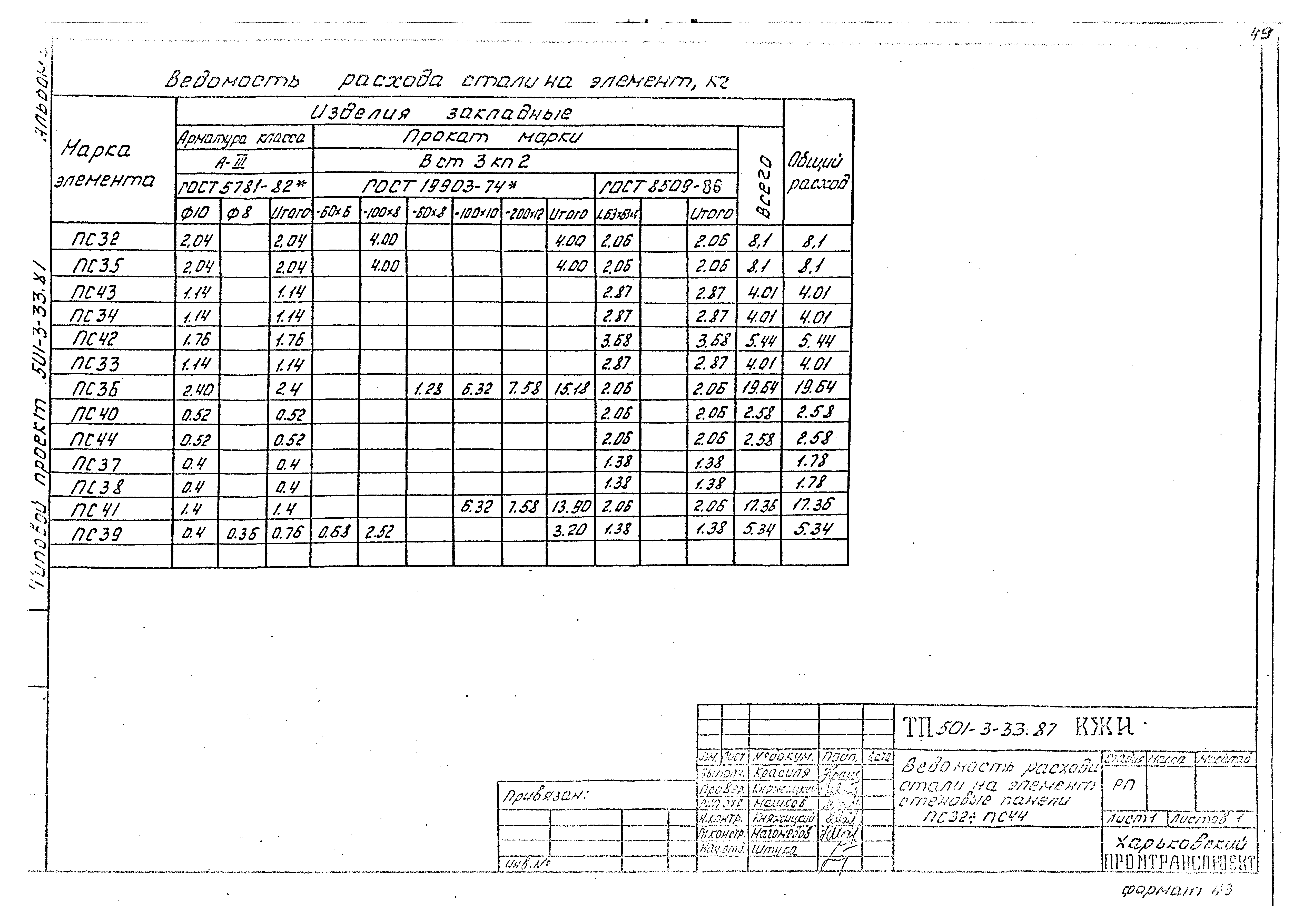 Типовой проект 501-3-33.87