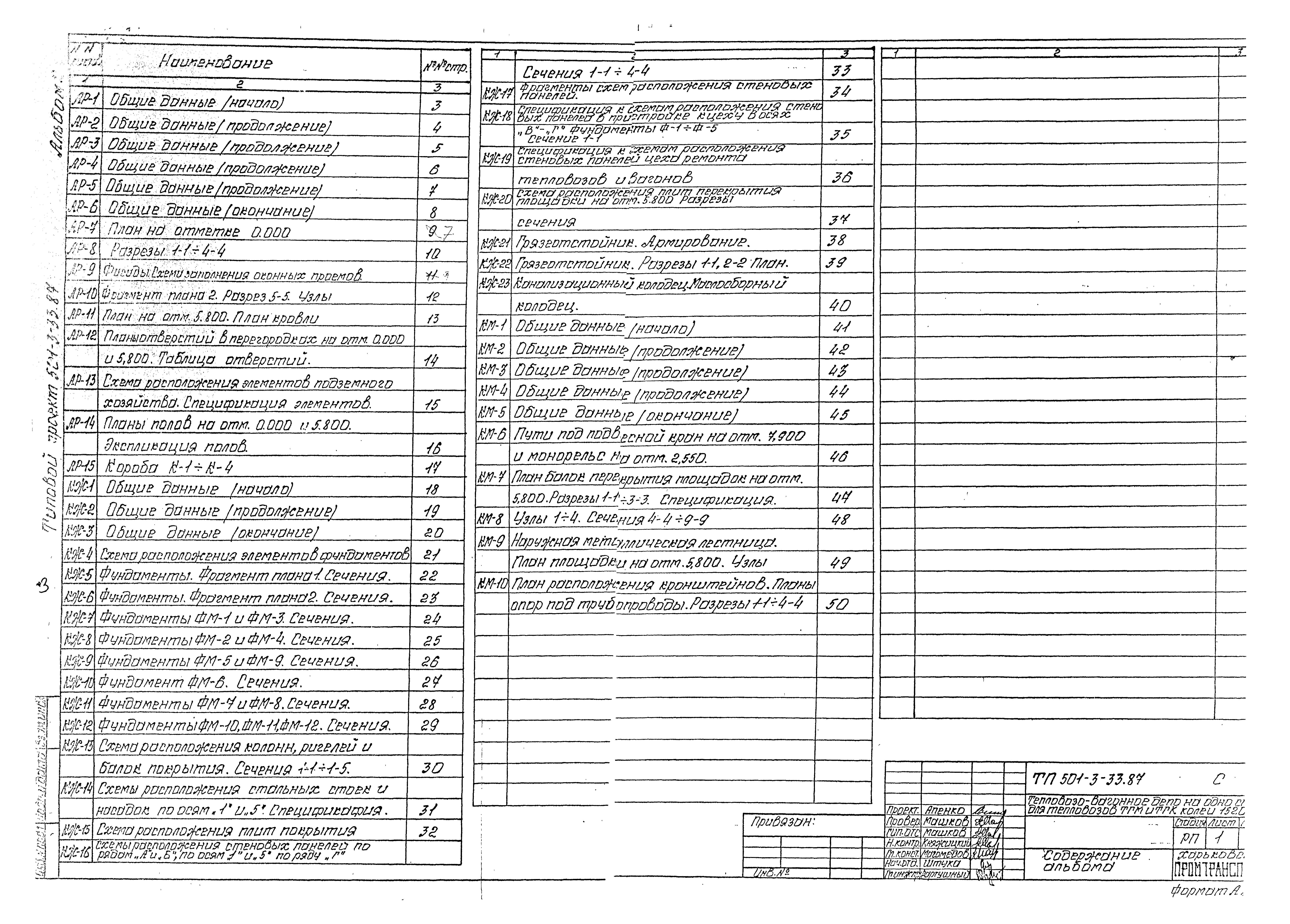 Типовой проект 501-3-33.87