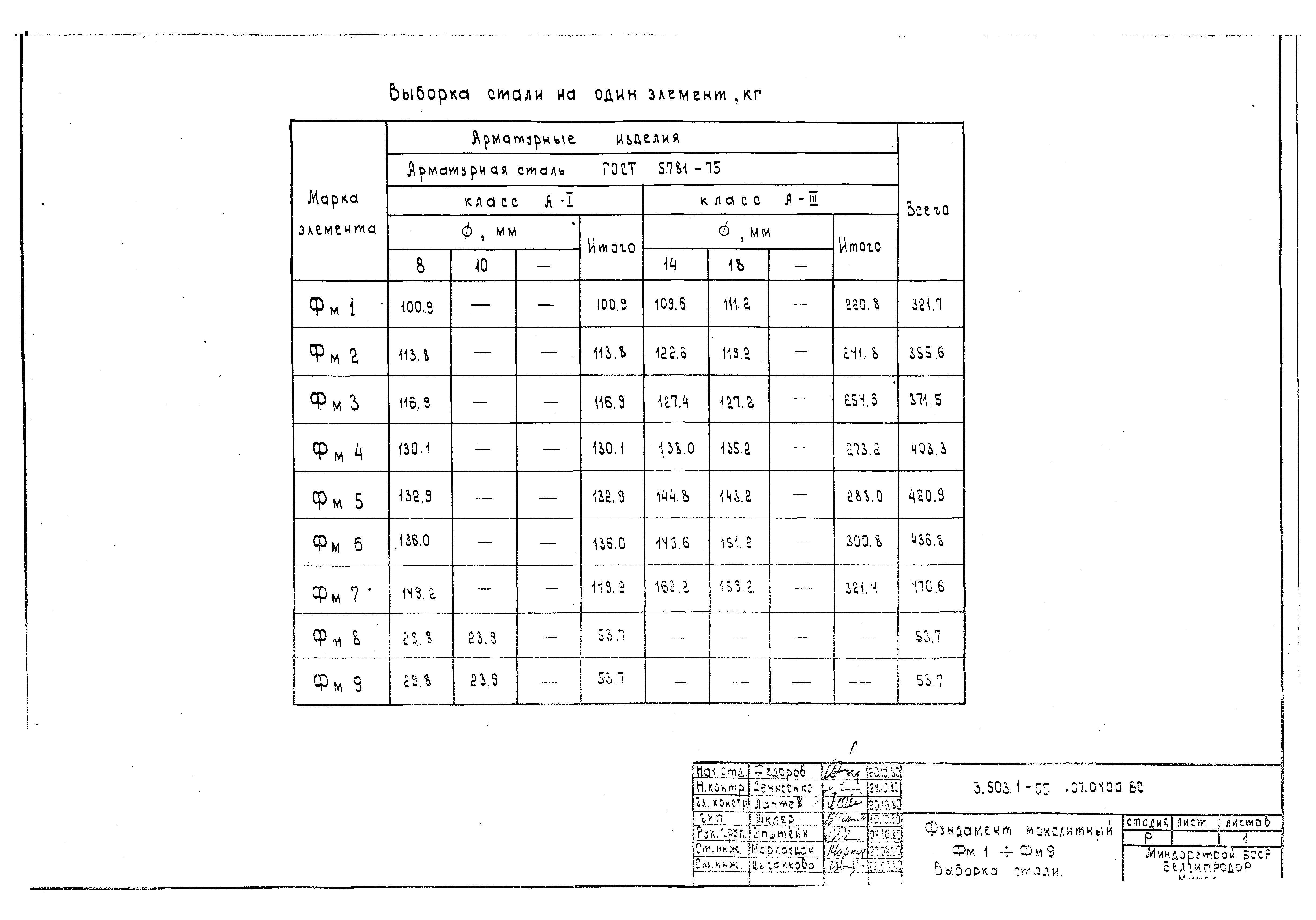 Серия 3.503.1-55