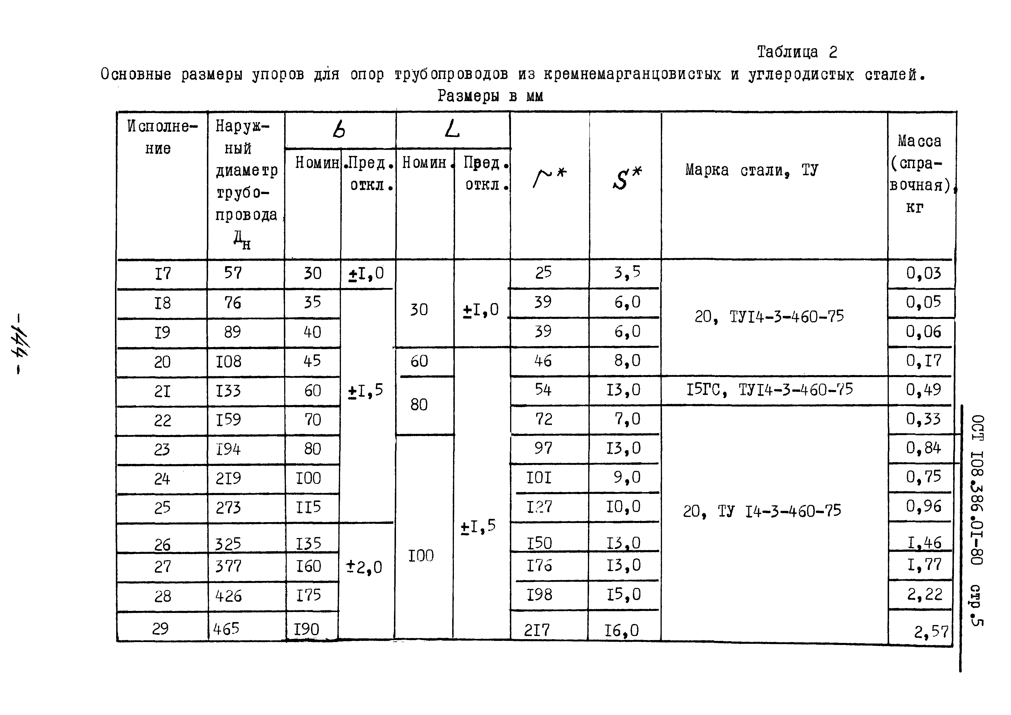 ОСТ 108.386.01-80