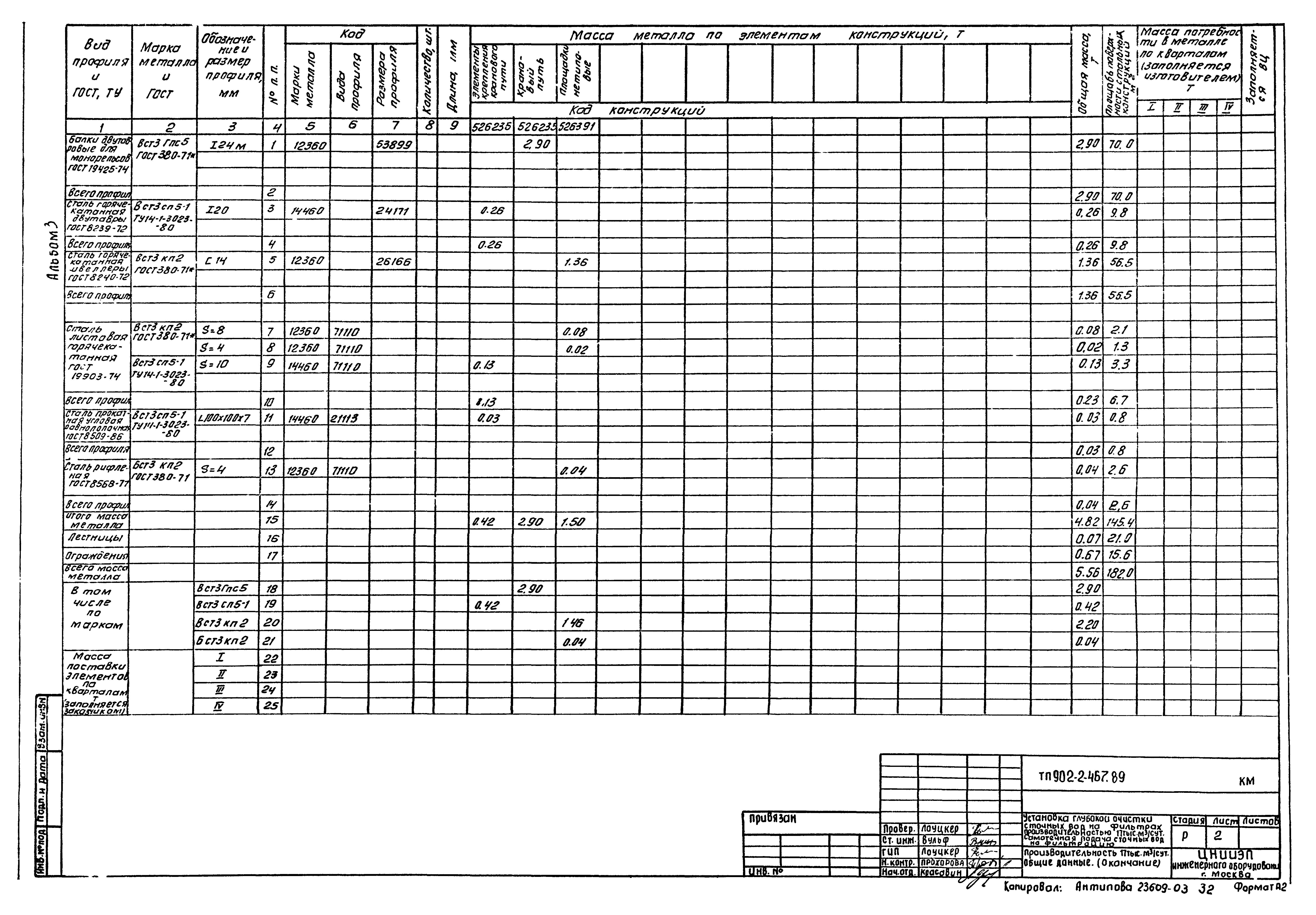 Типовой проект 902-2-467.89